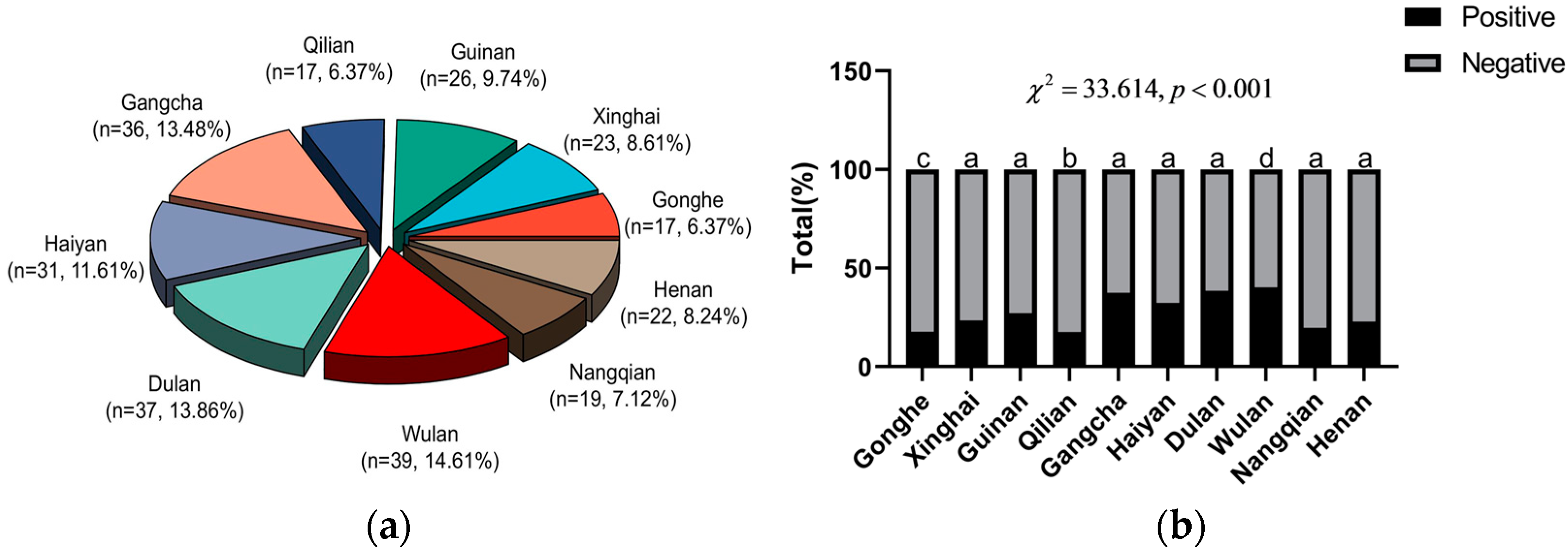 Animals 13 03330 g004 Animals 13 03330 g004