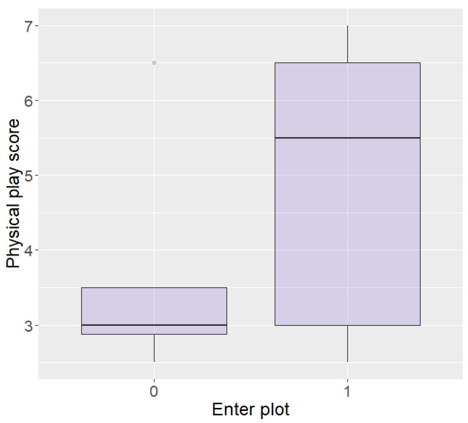 Animals 13 03334 g003