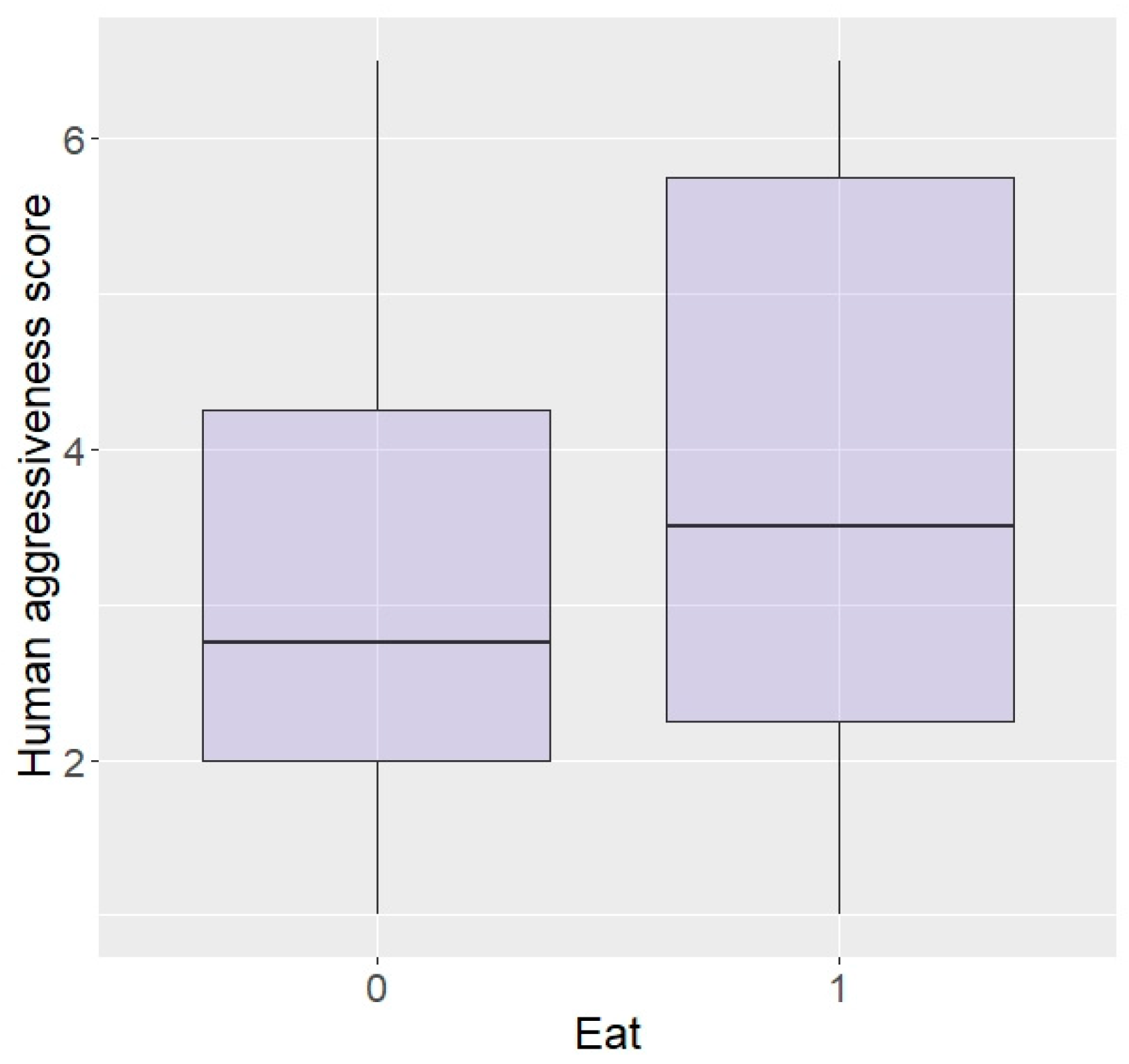 Animals 13 03334 g006