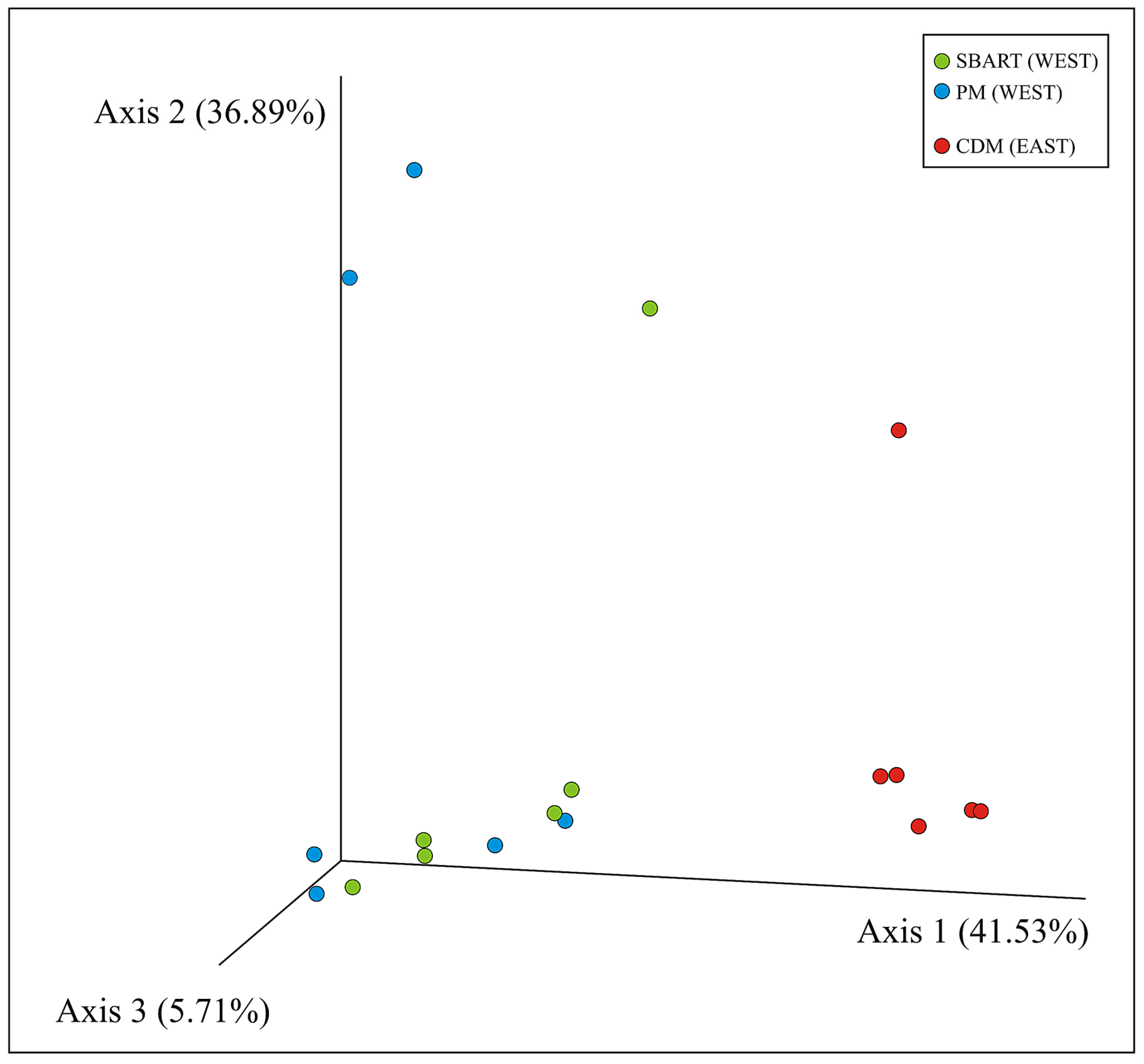 Animals 13 03341 g004