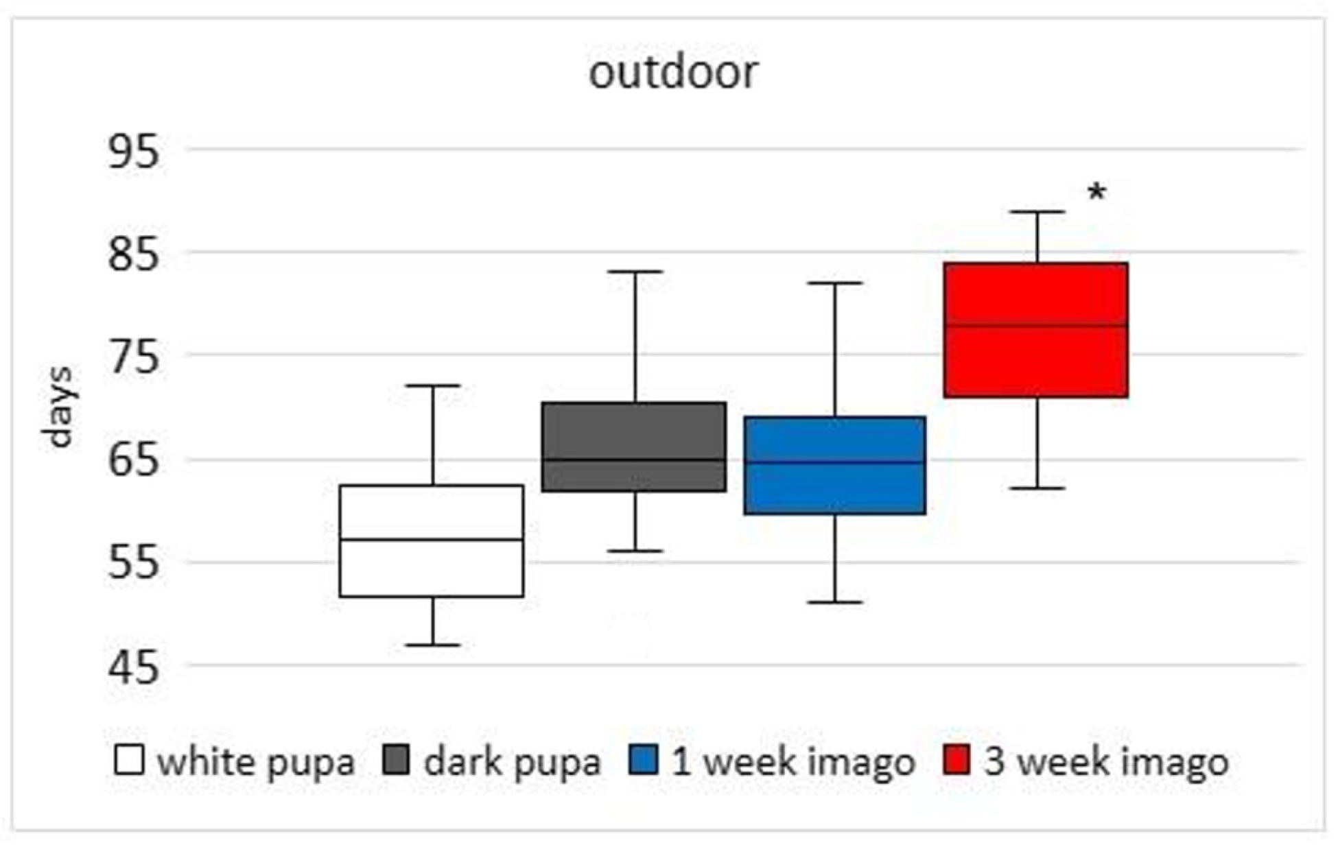 Animals 13 03344 g005
