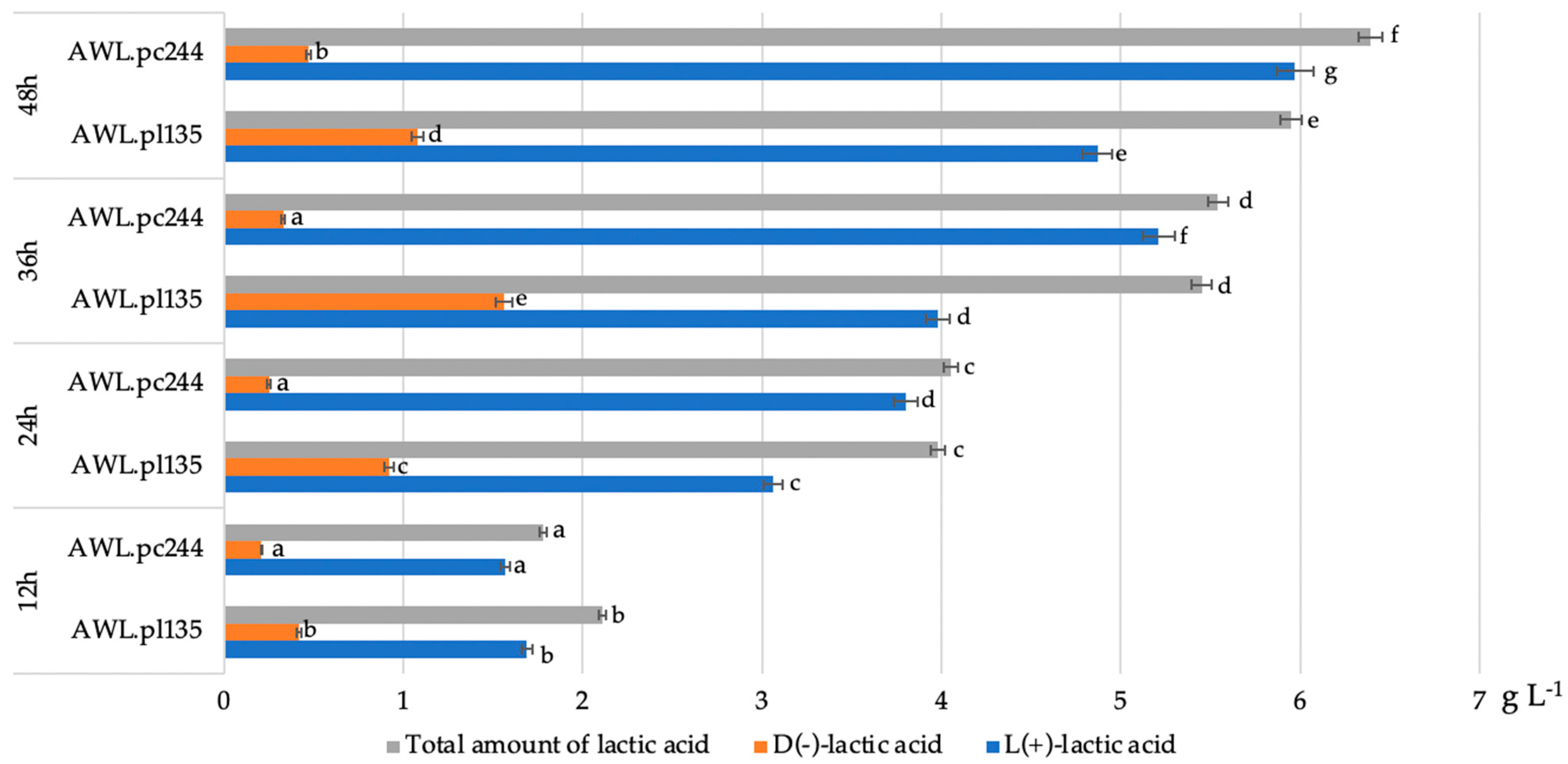 Animals 13 03345 g003