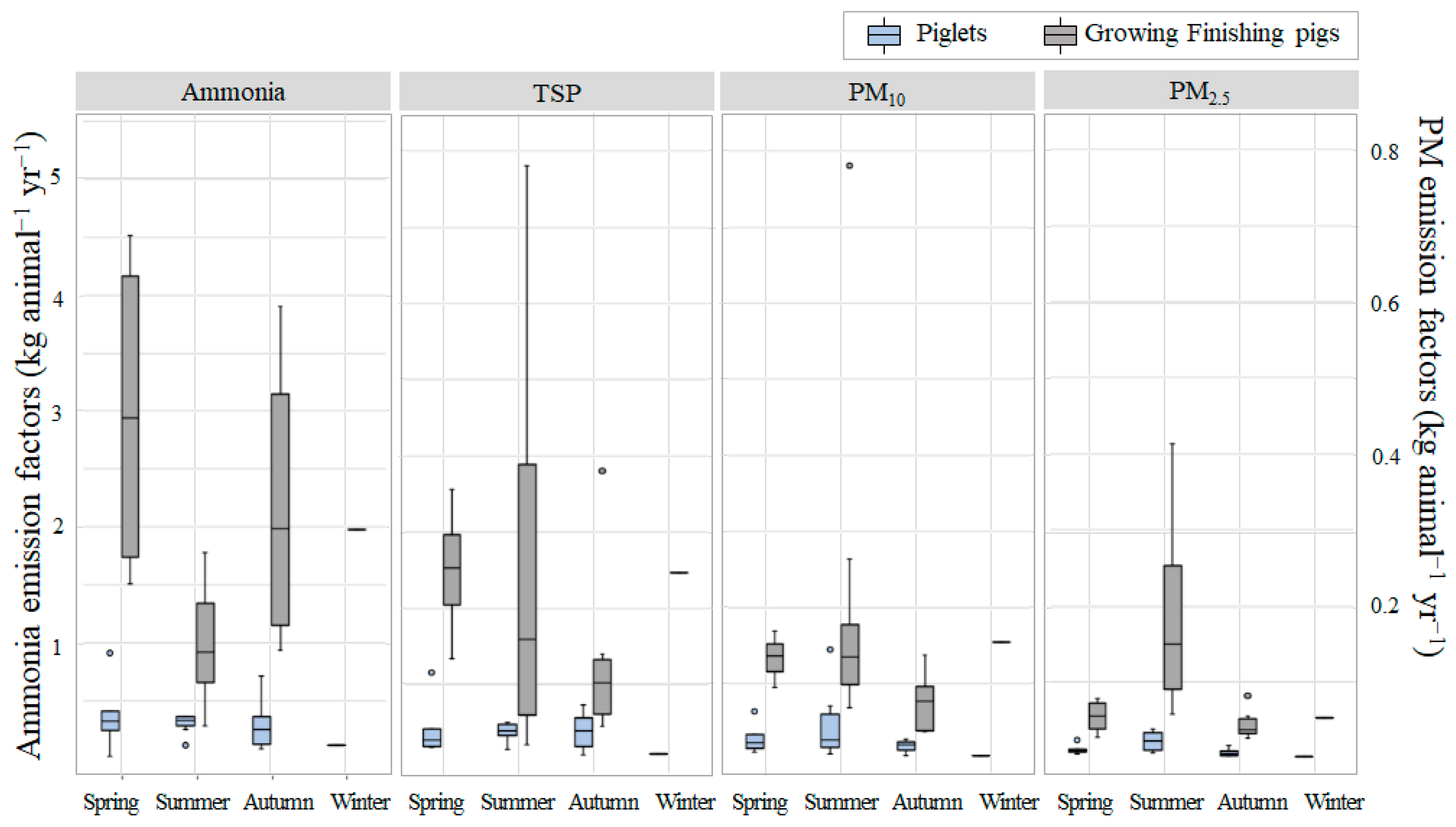 Animals 13 03347 g003 Animals 13 03347 g003