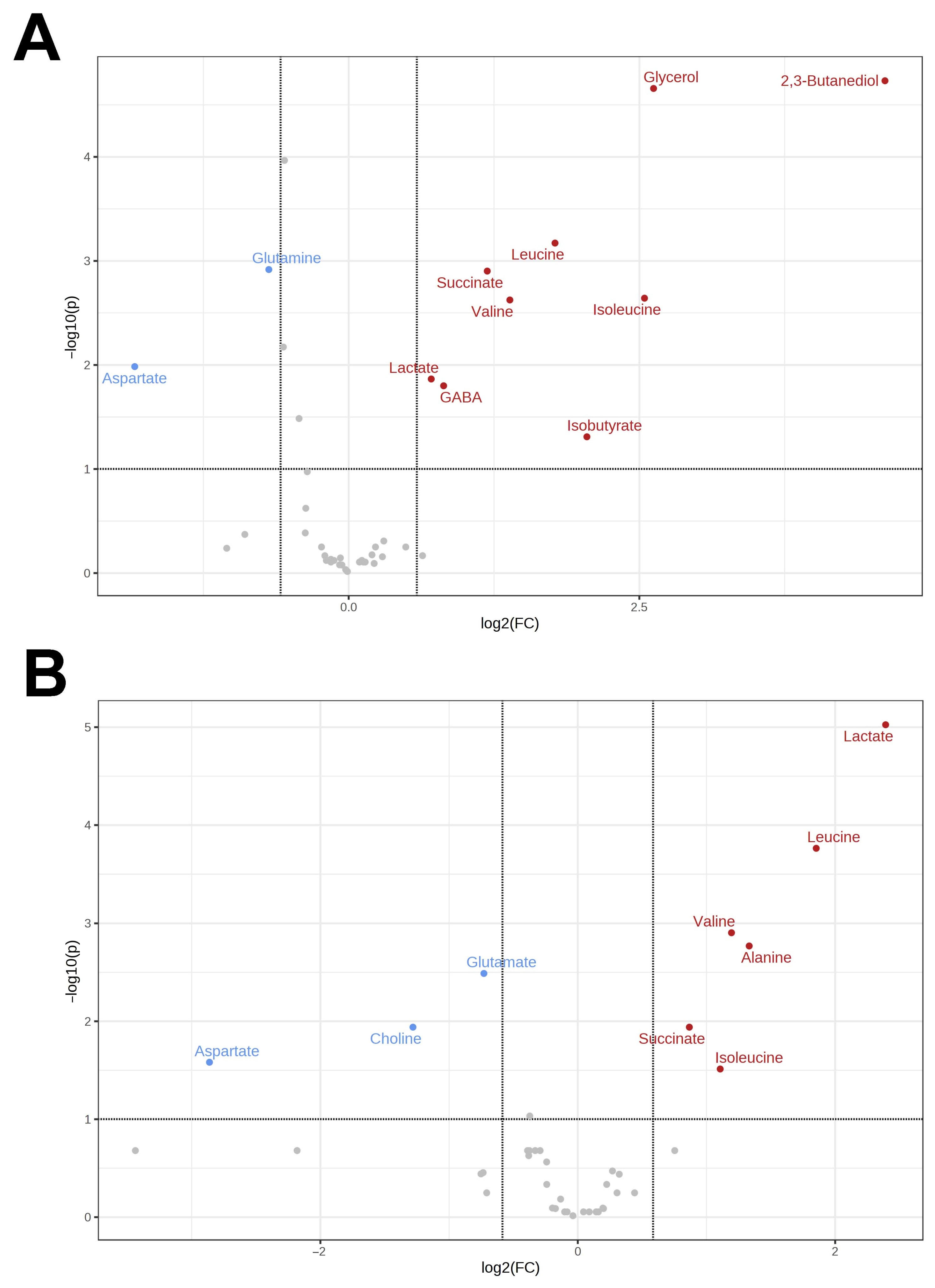 Animals 13 03349 g003