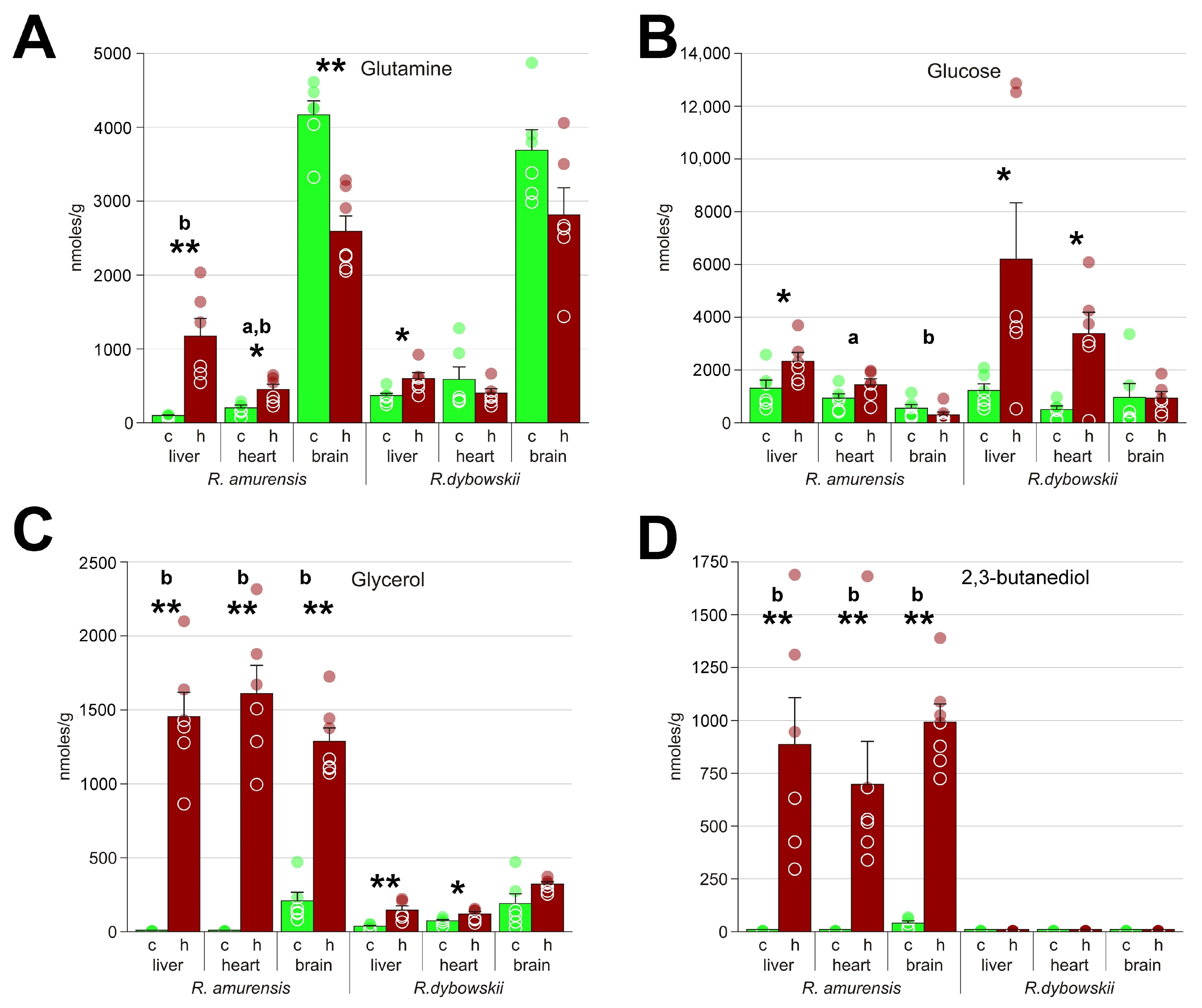 Animals 13 03349 g005