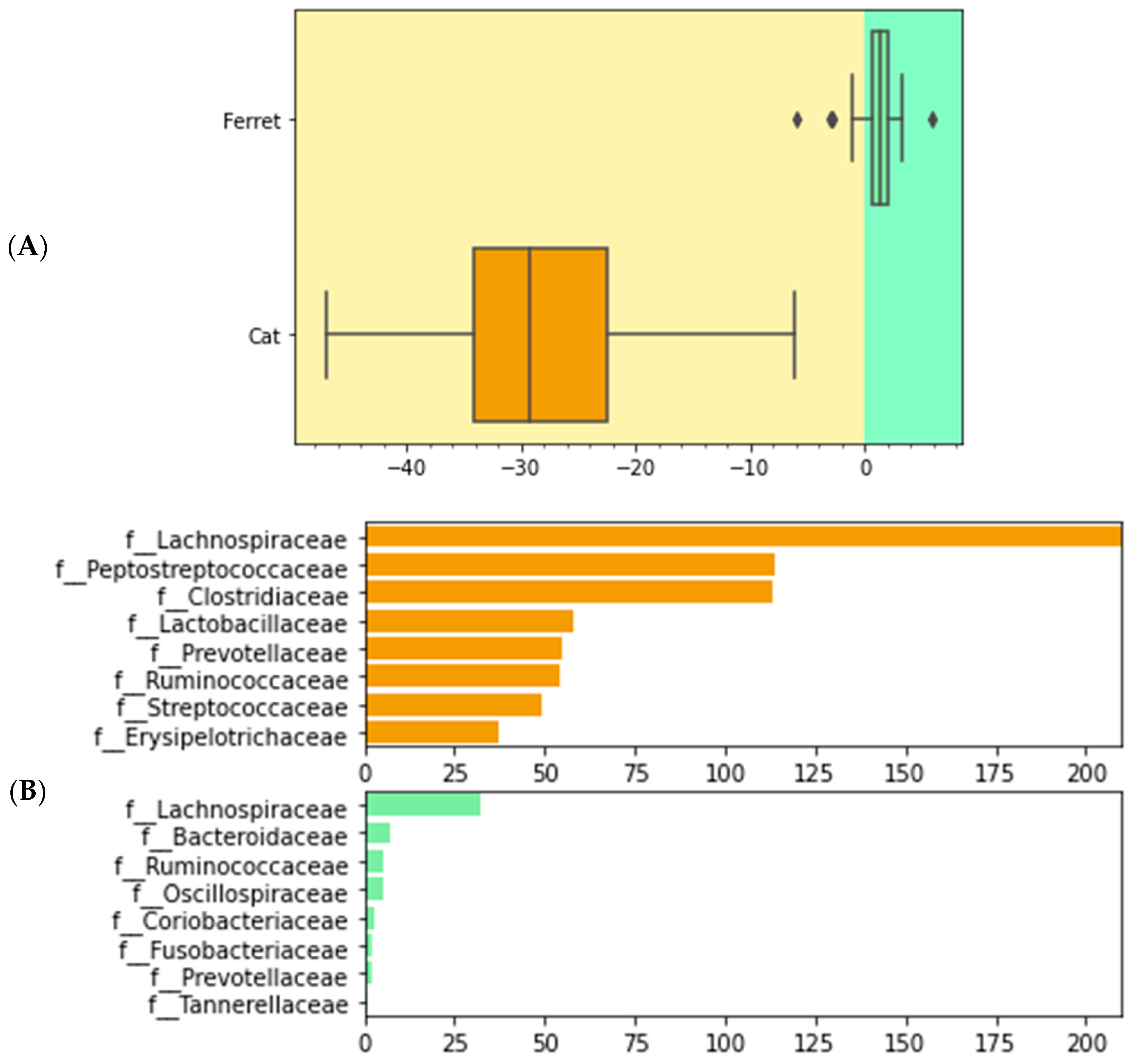 Animals 13 03354 g005