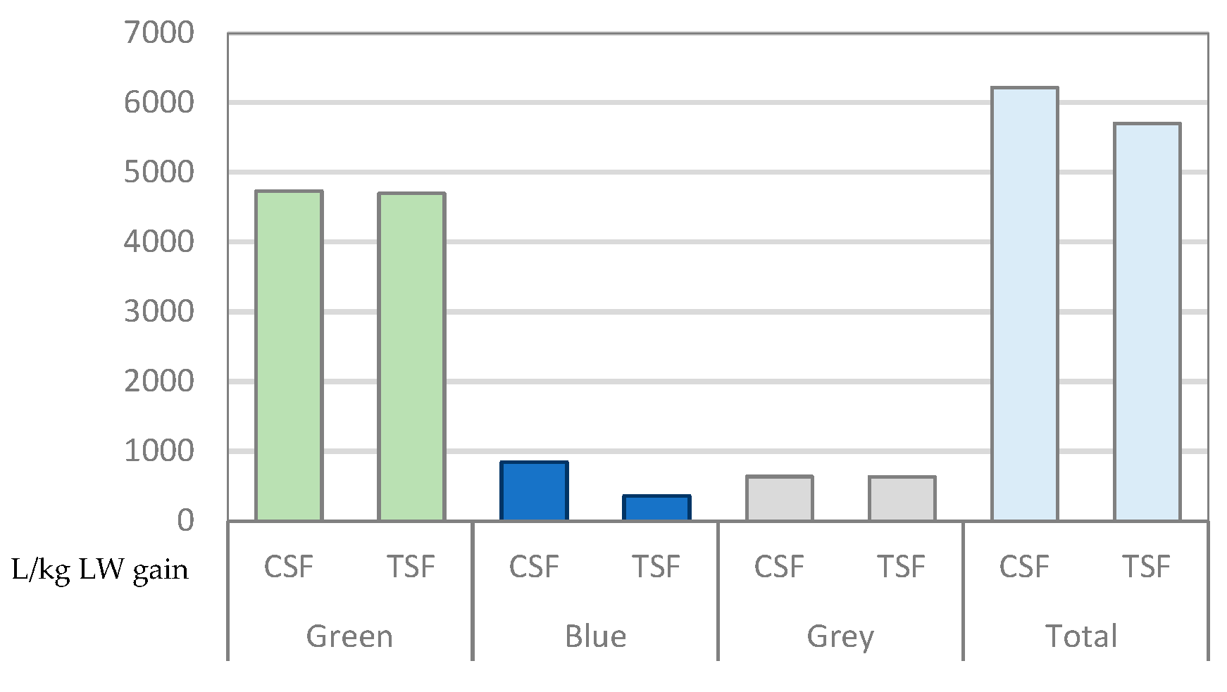 Animals 13 03355 g001