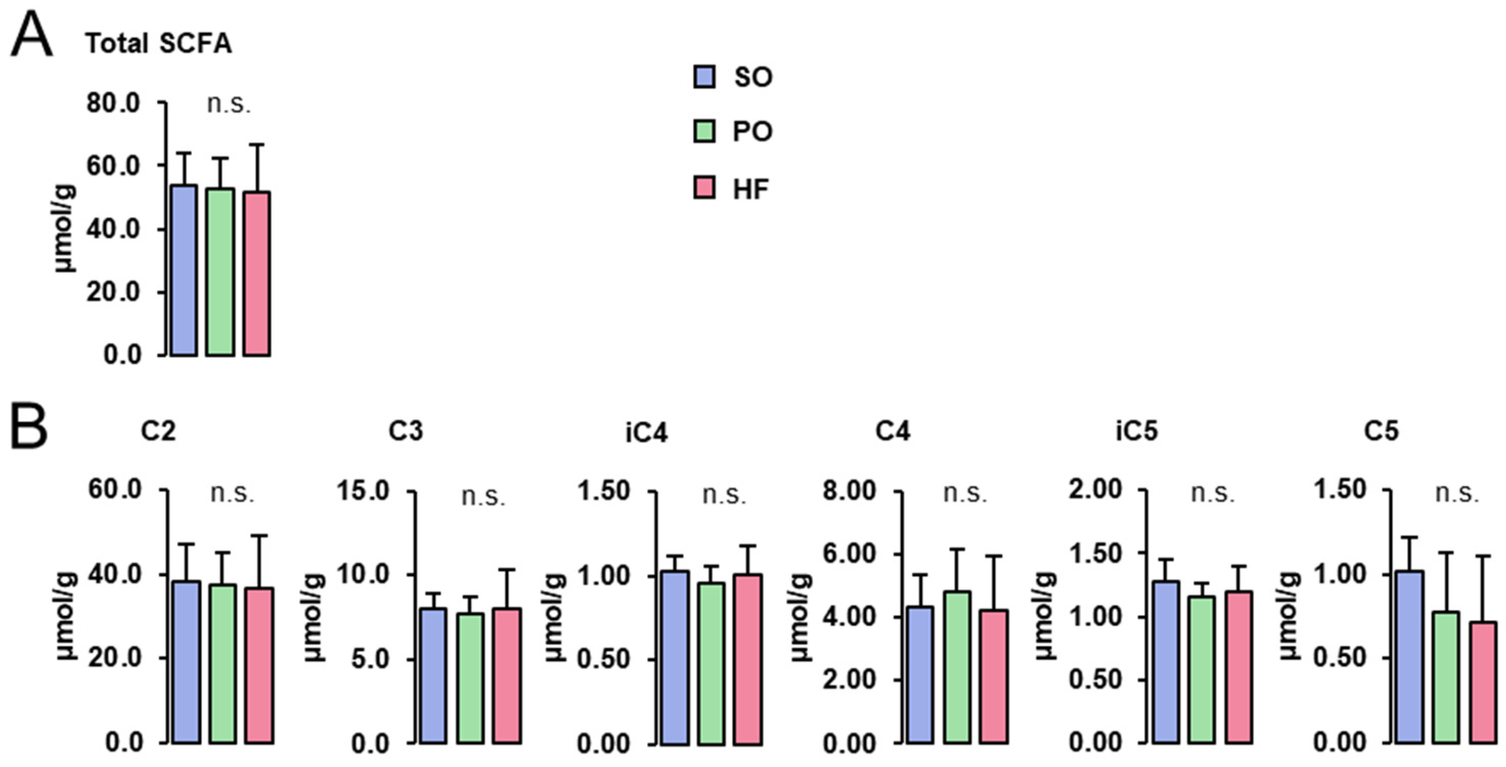 Animals 13 03356 g003