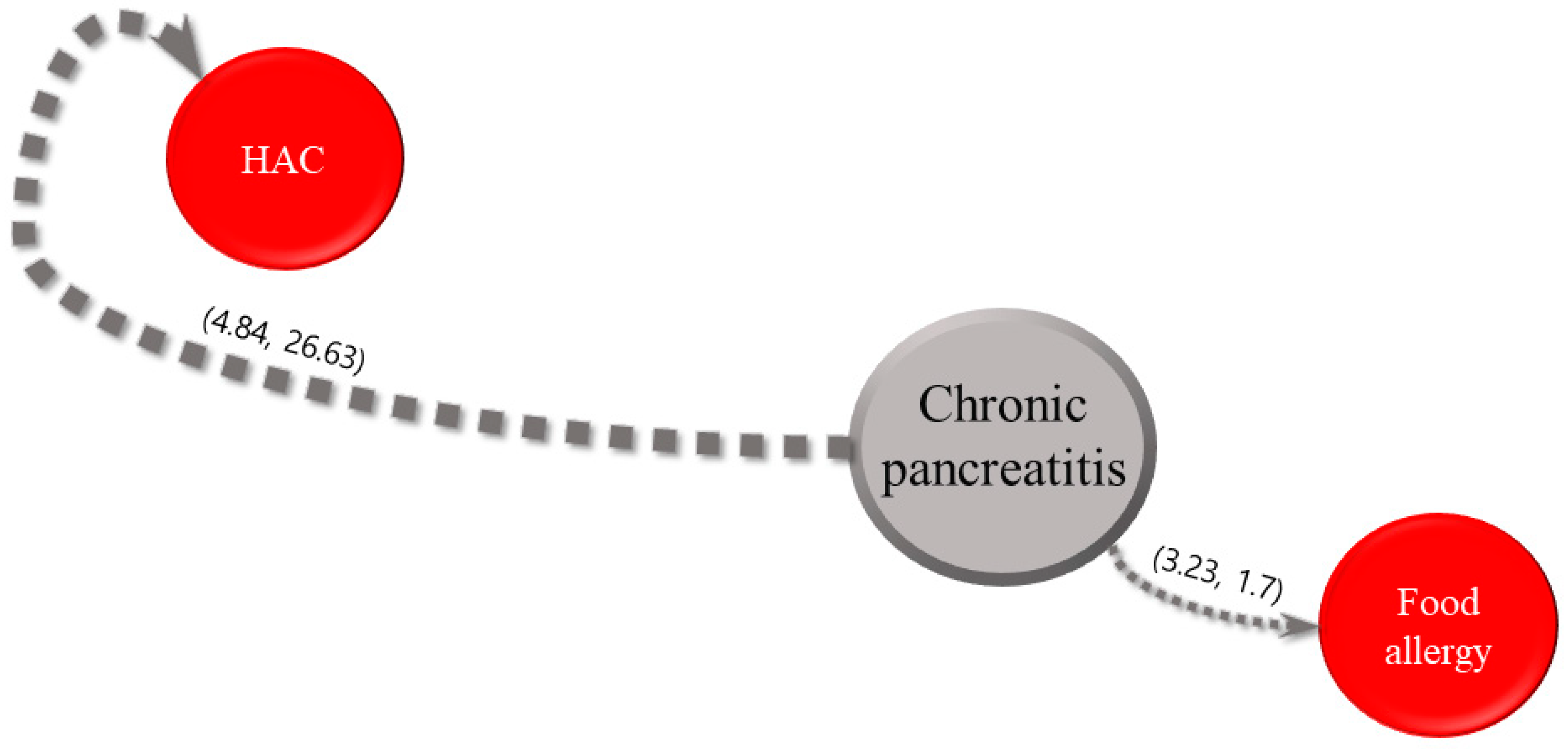 Animals 13 03359 g004