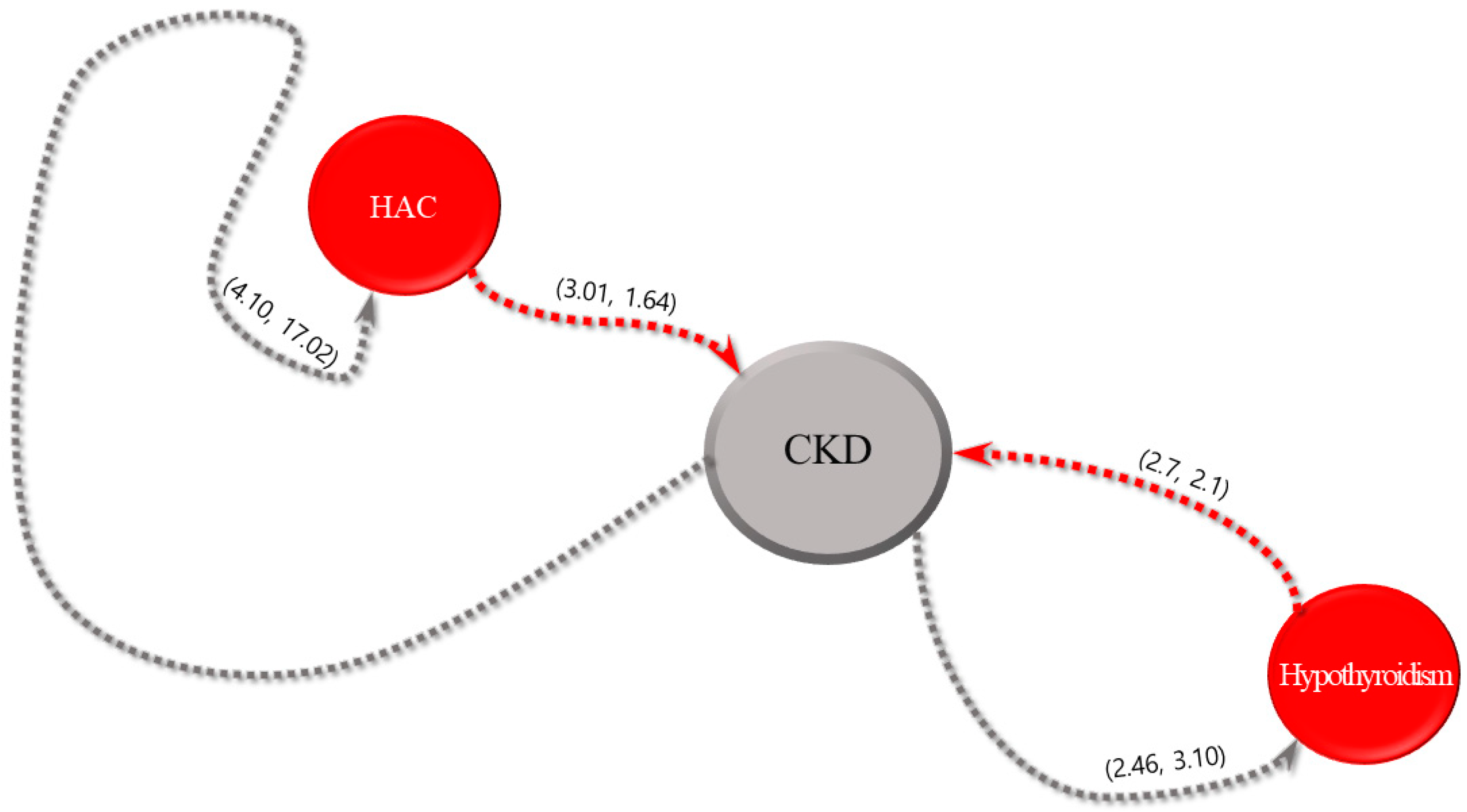 Animals 13 03359 g005