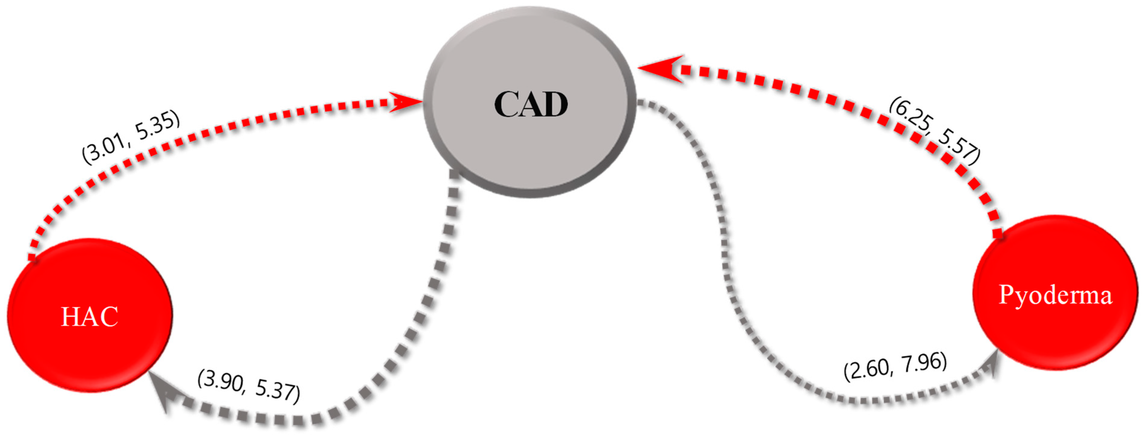 Animals 13 03359 g006