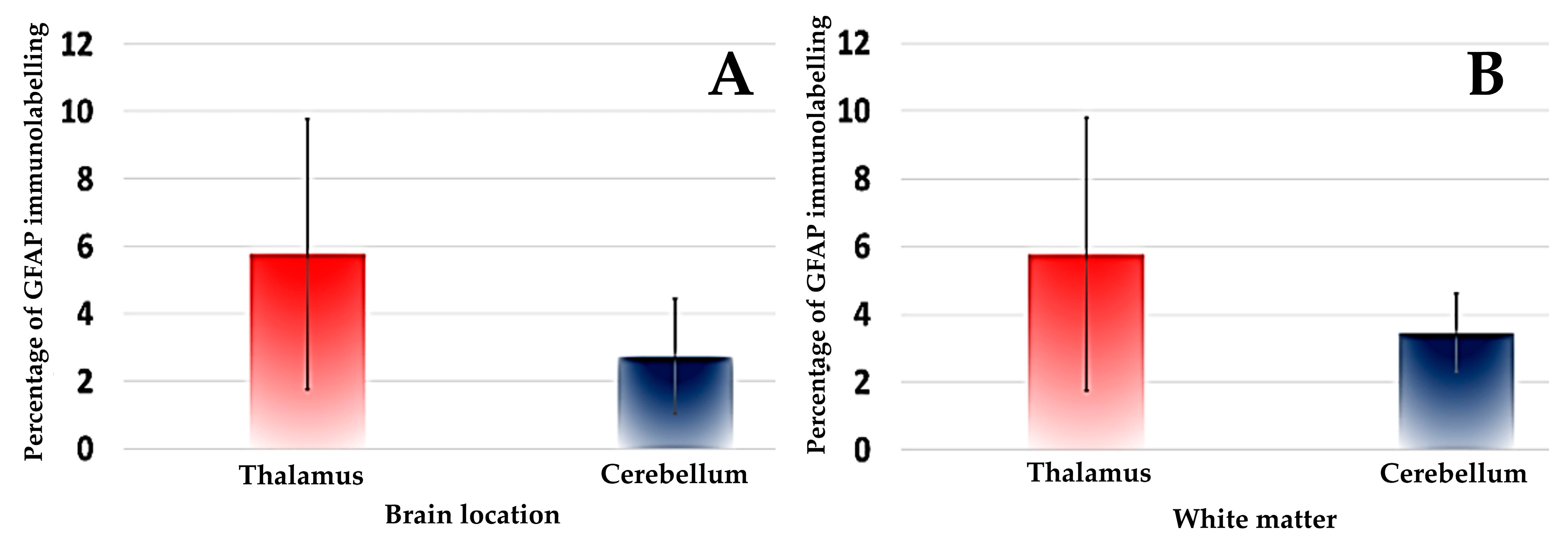 Animals 13 03360 g005