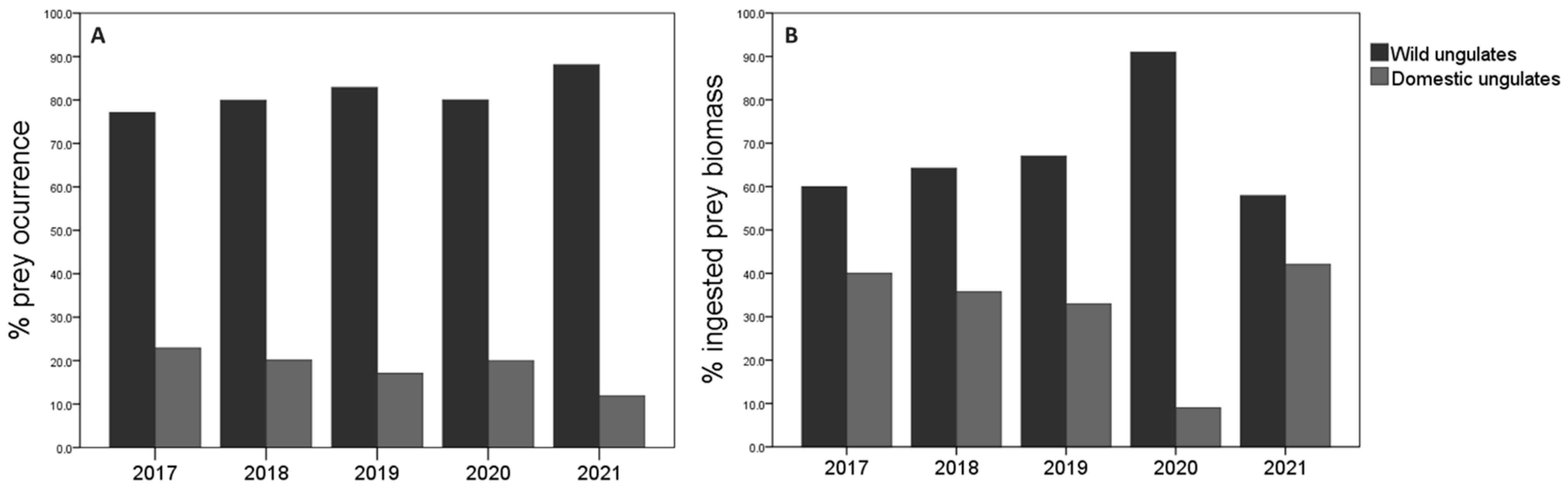 Animals 13 03364 g003 Animals 13 03364 g003