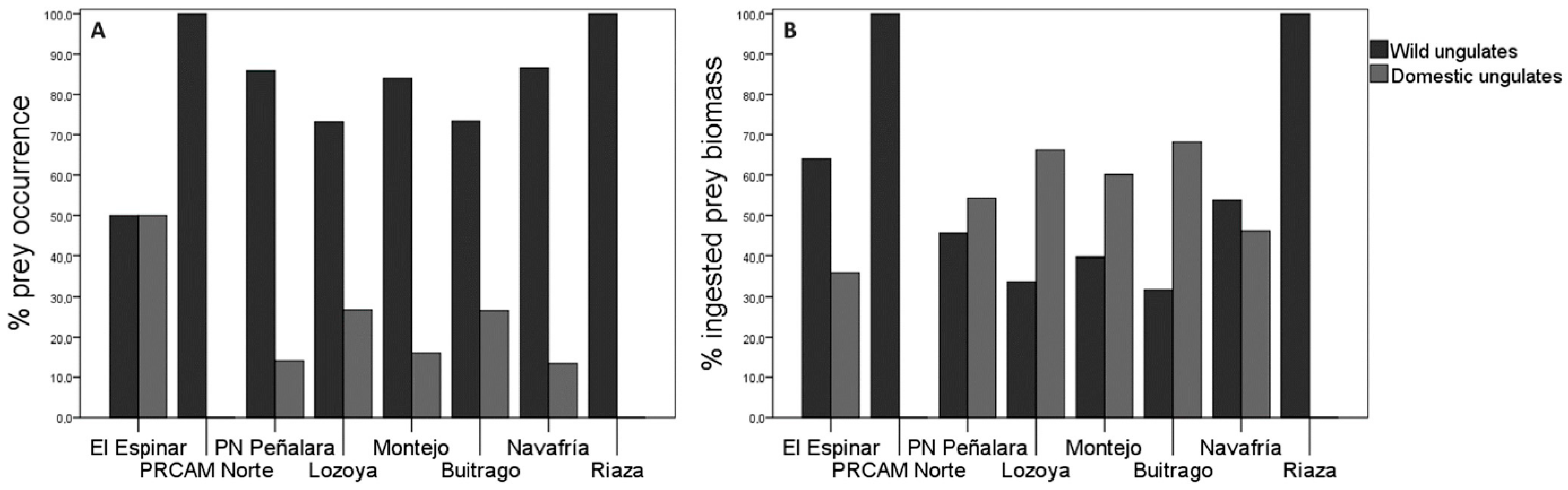 Animals 13 03364 g004 Animals 13 03364 g004