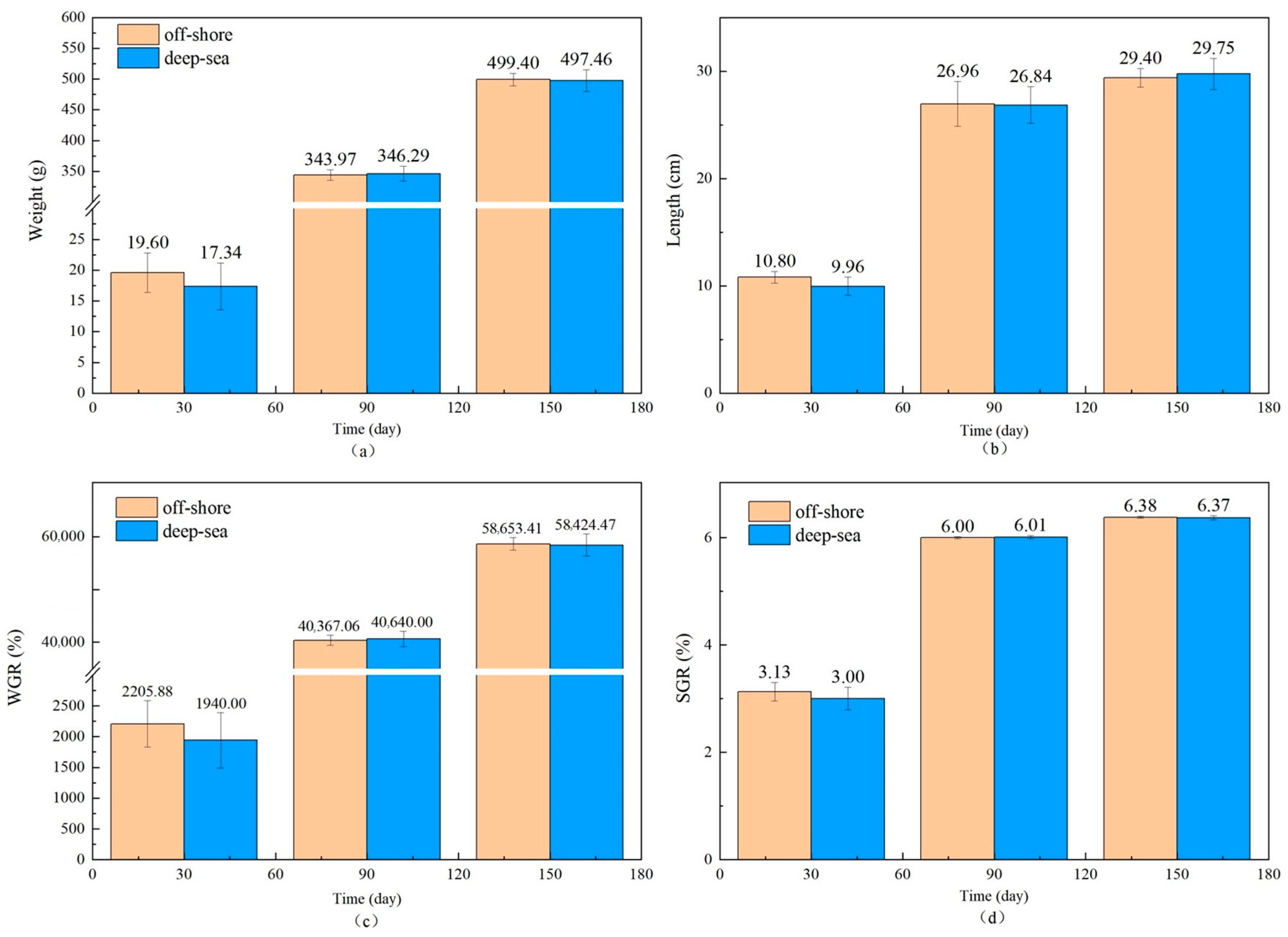 Animals 13 03365 g001 Animals 13 03365 g001