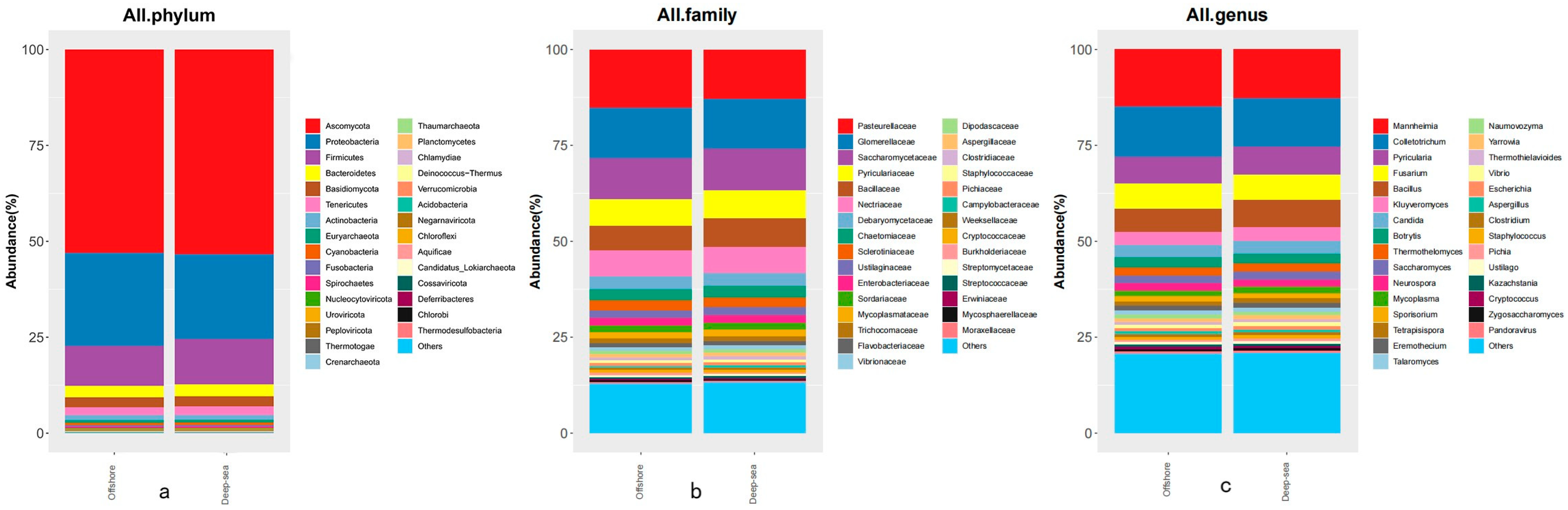 Animals 13 03365 g003 Animals 13 03365 g003
