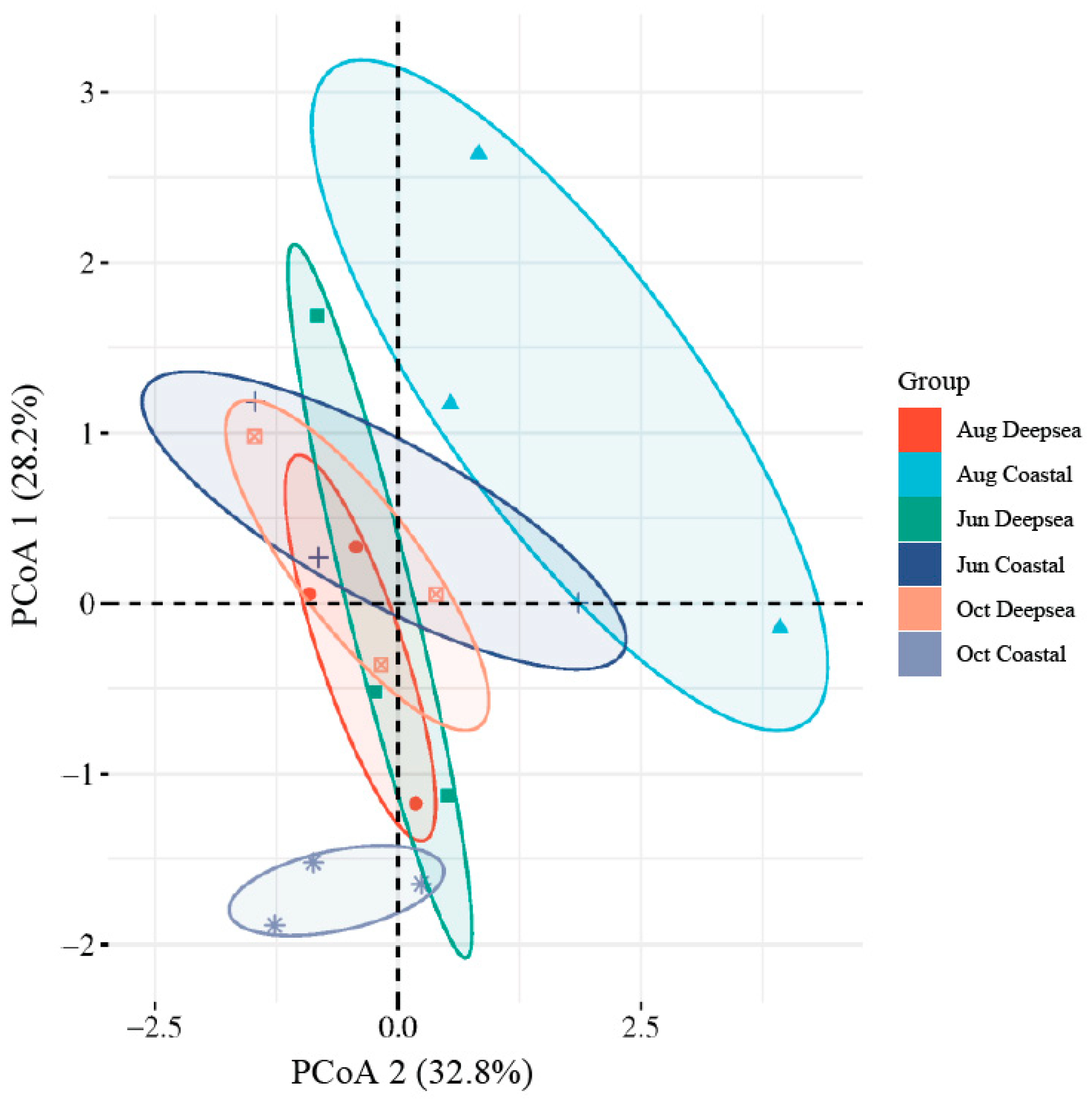 Animals 13 03365 g004 Animals 13 03365 g004