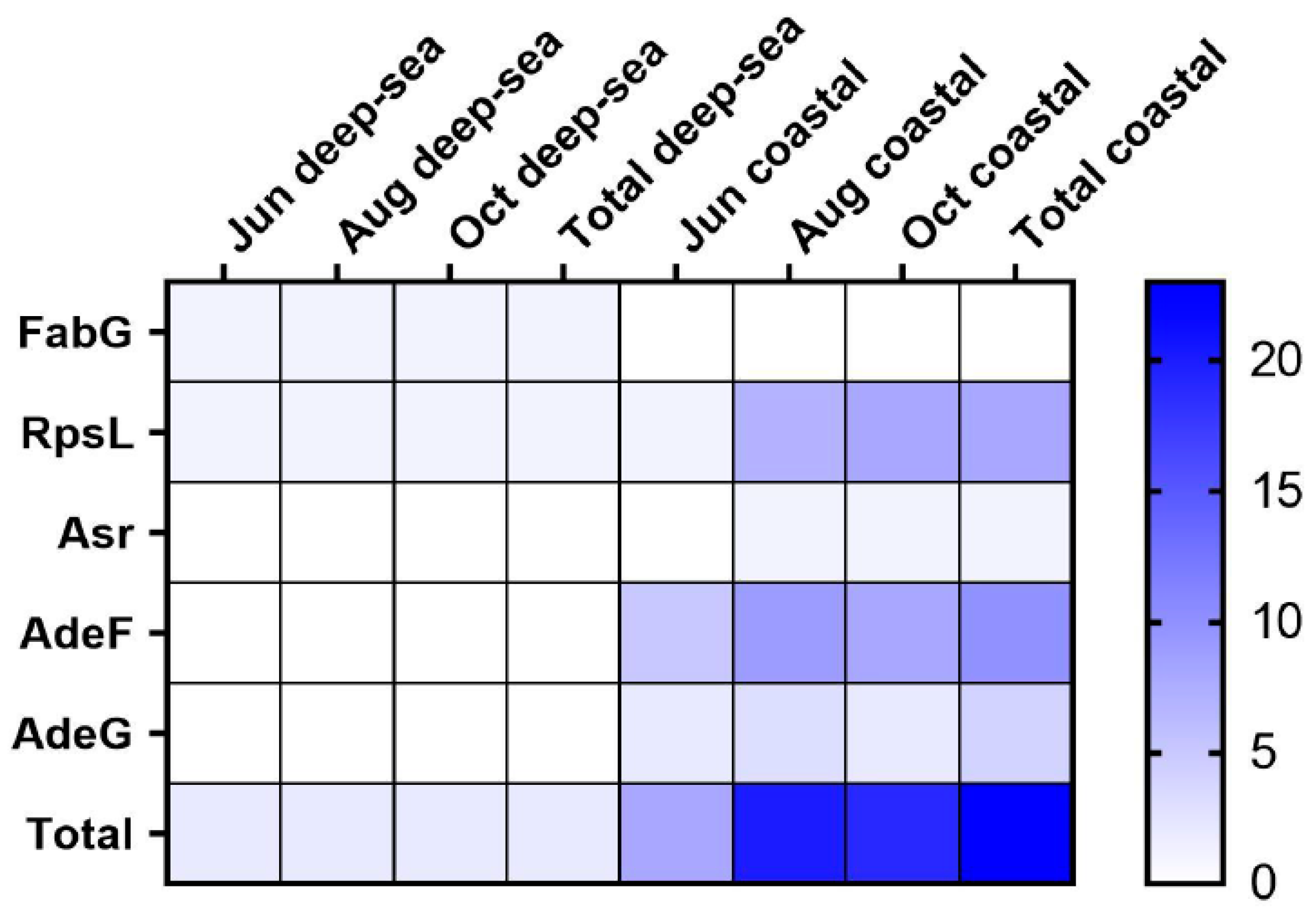 Animals 13 03365 g005 Animals 13 03365 g005