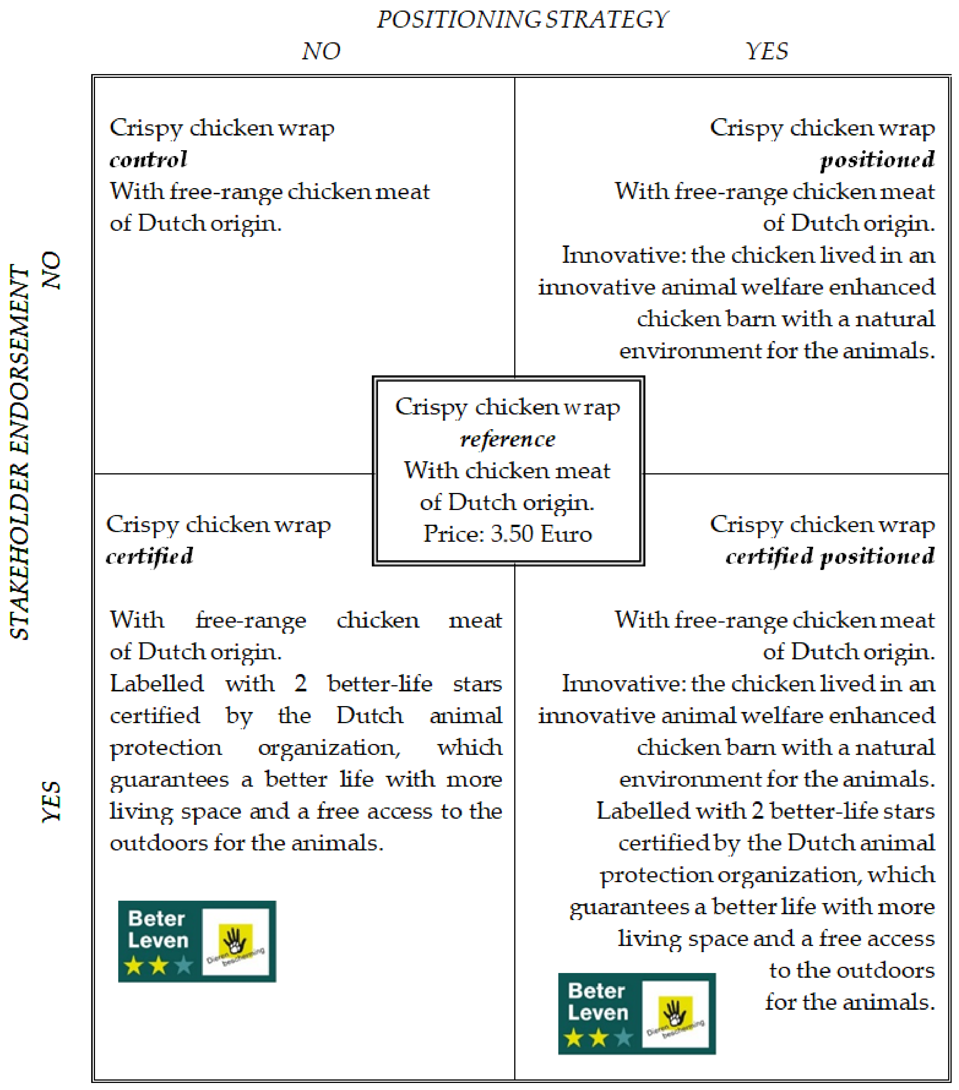 Animals 13 03367 g001