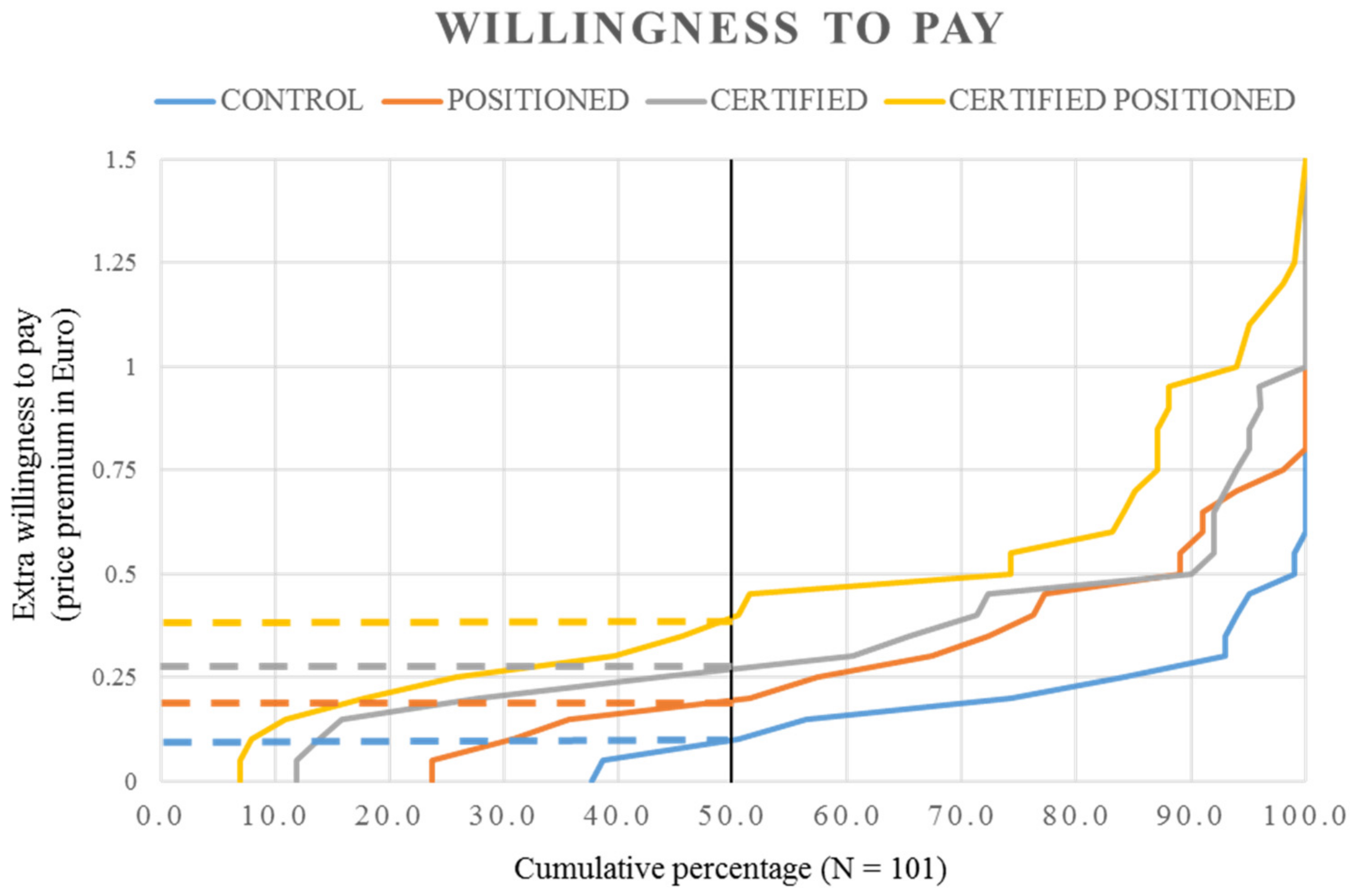 Animals 13 03367 g003