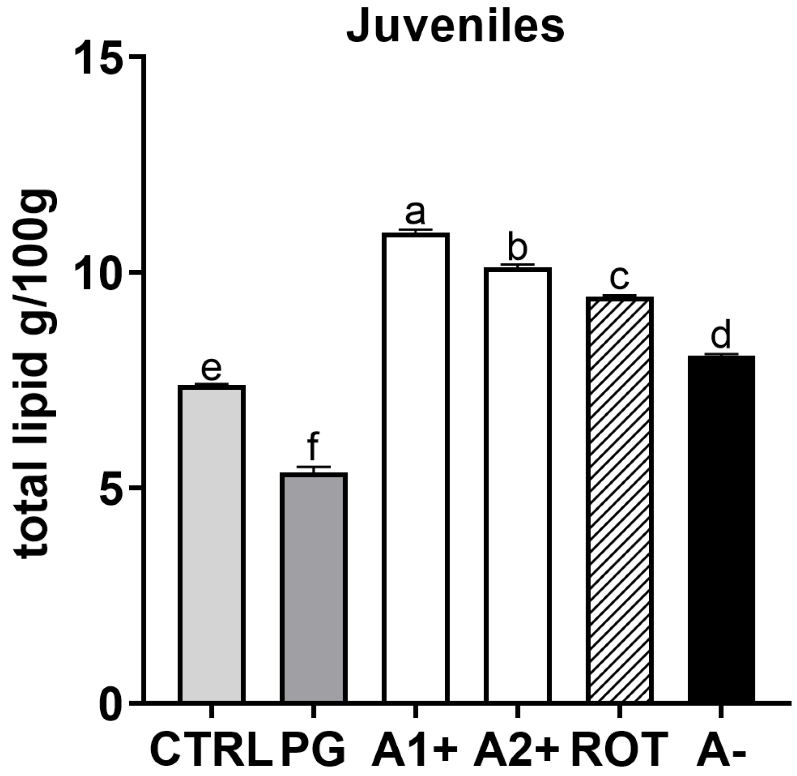 Animals 13 03368 g008