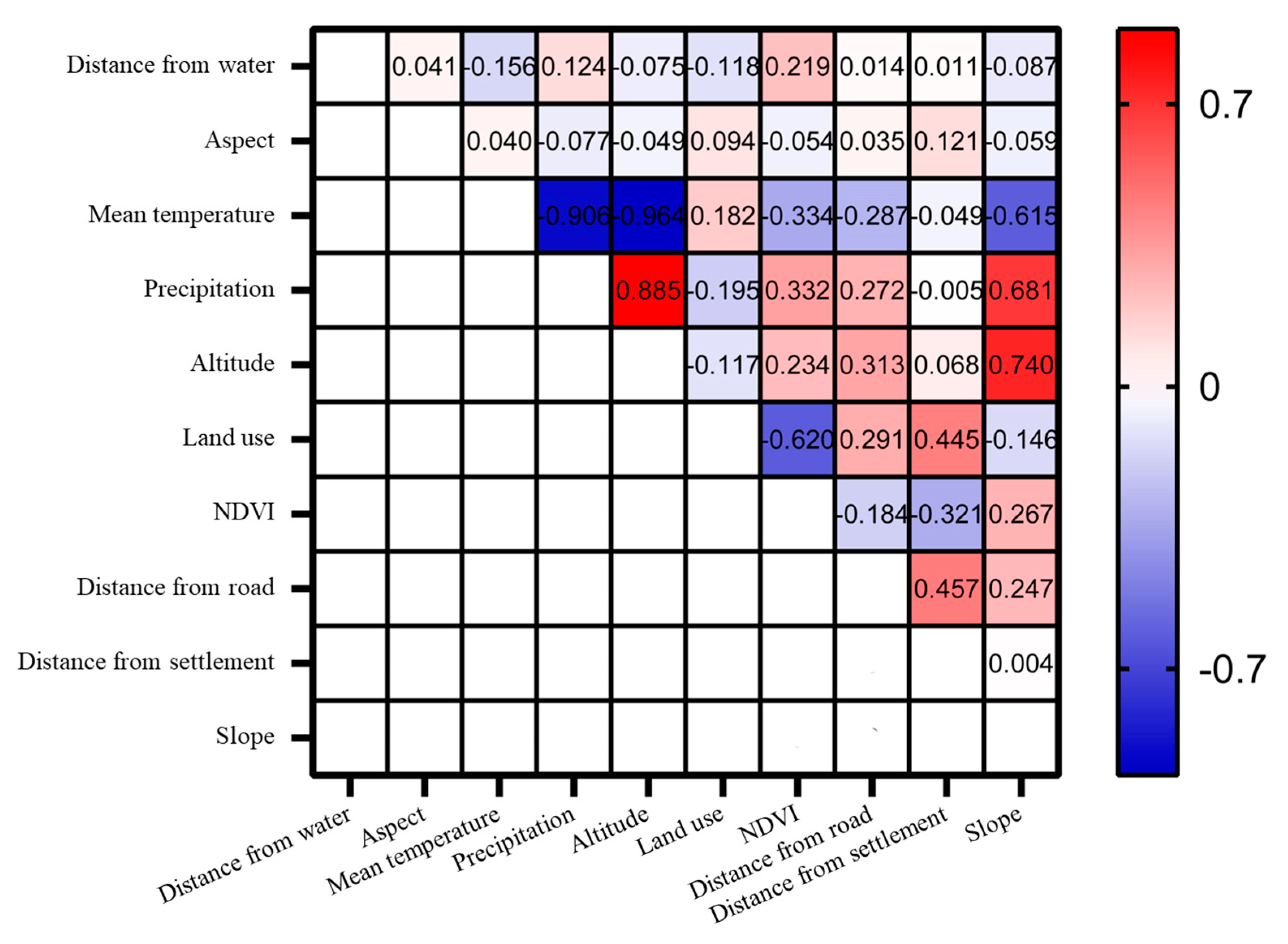 Animals 13 03369 g002