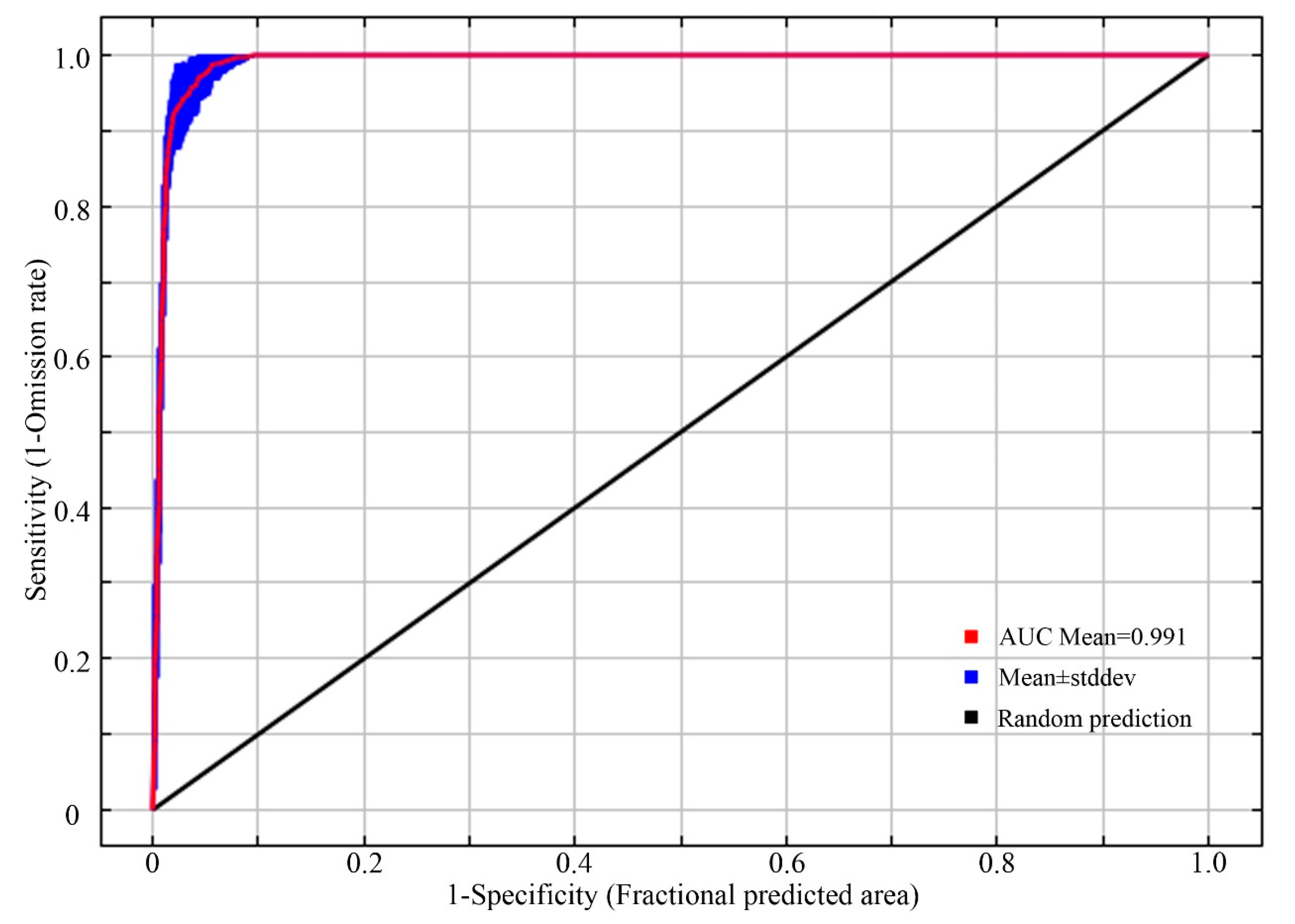 Animals 13 03369 g003