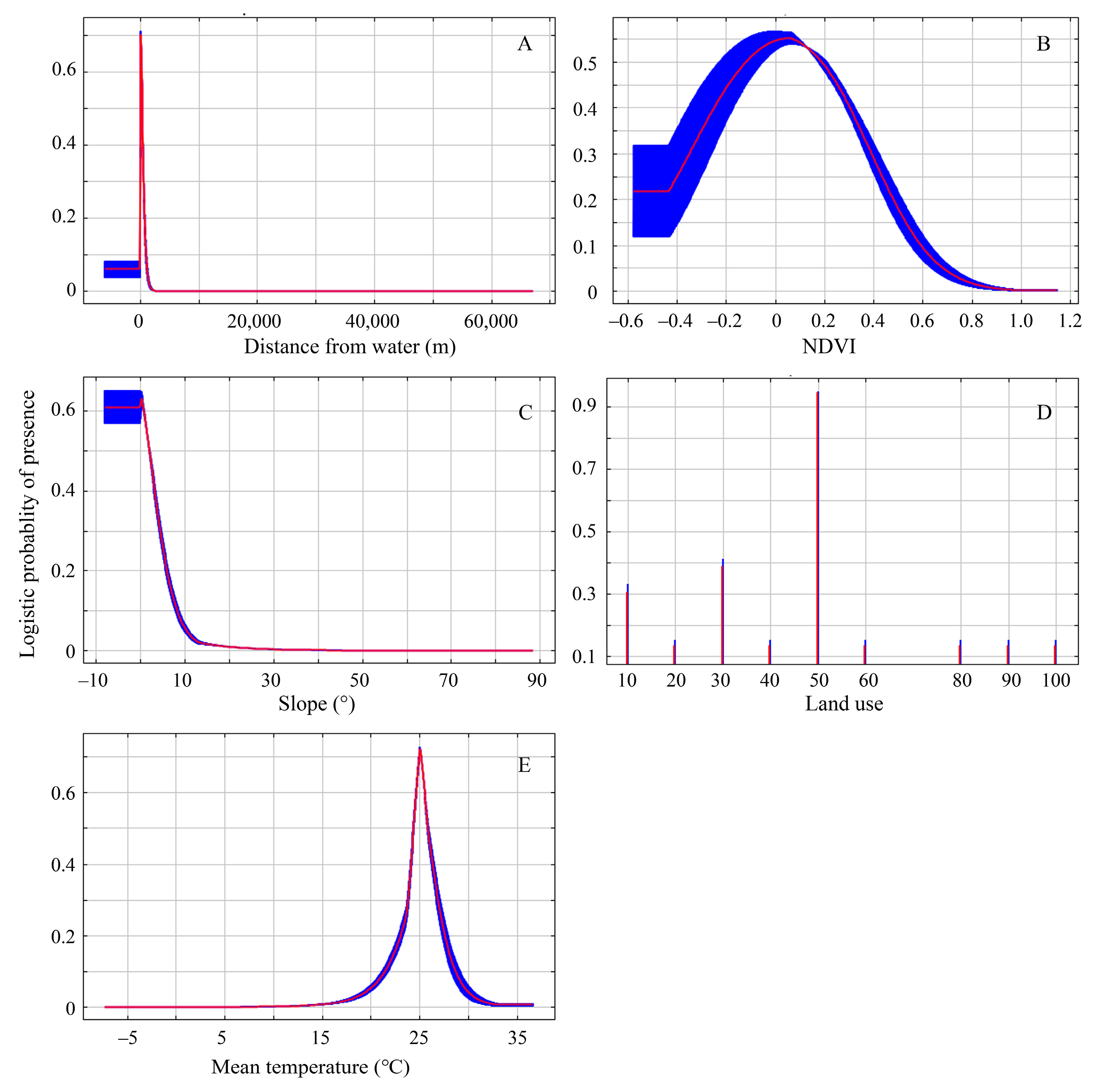 Animals 13 03369 g004