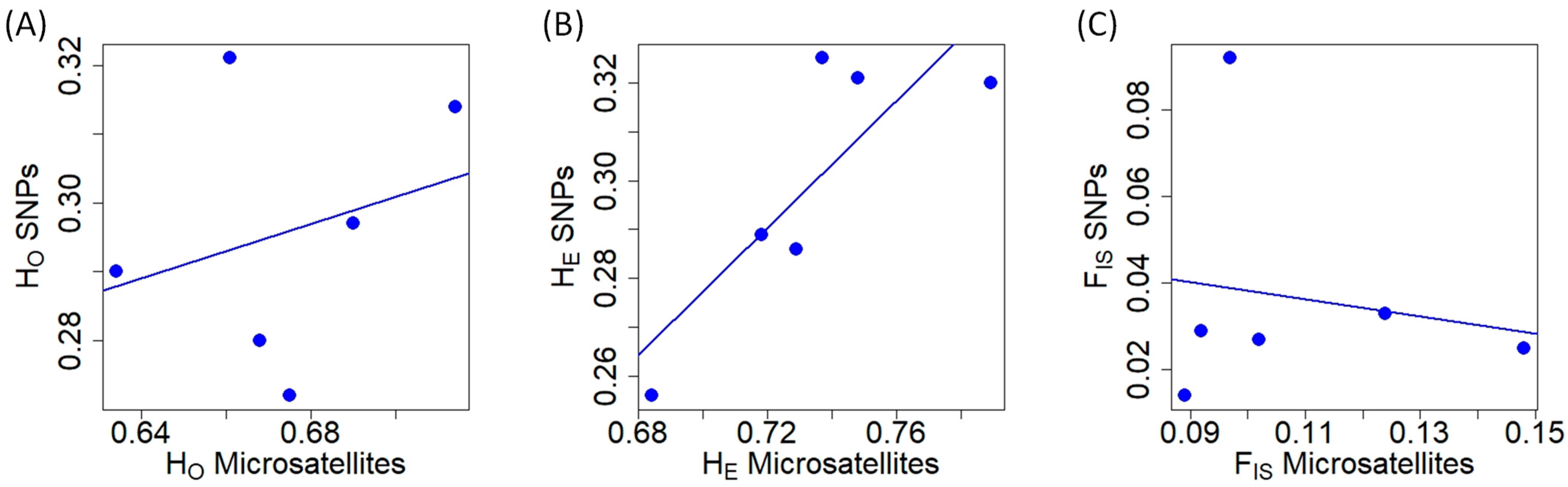 Animals 13 03374 g001 Animals 13 03374 g001