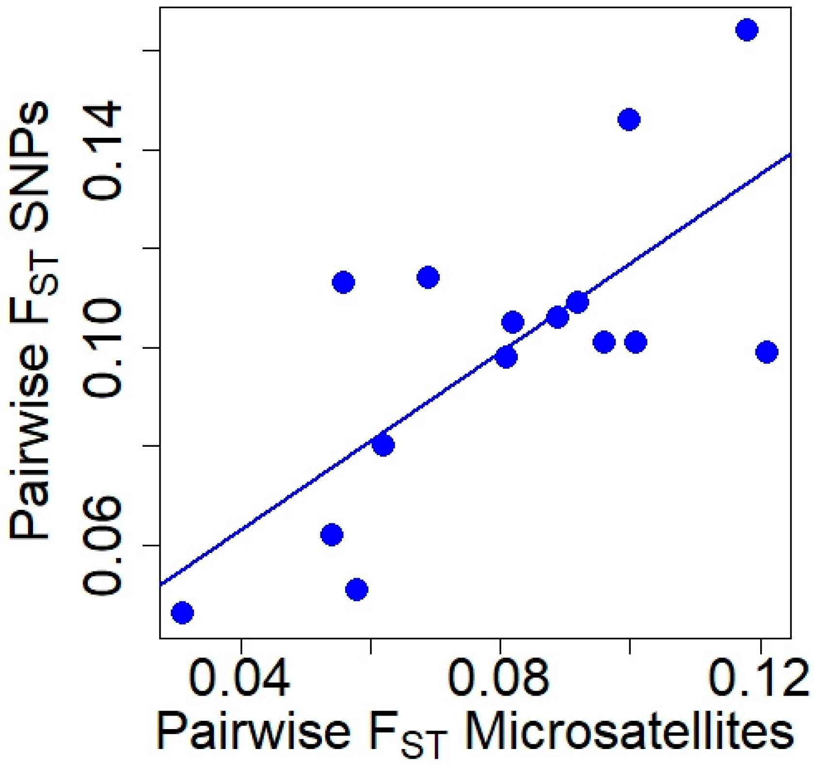 Animals 13 03374 g002 Animals 13 03374 g002