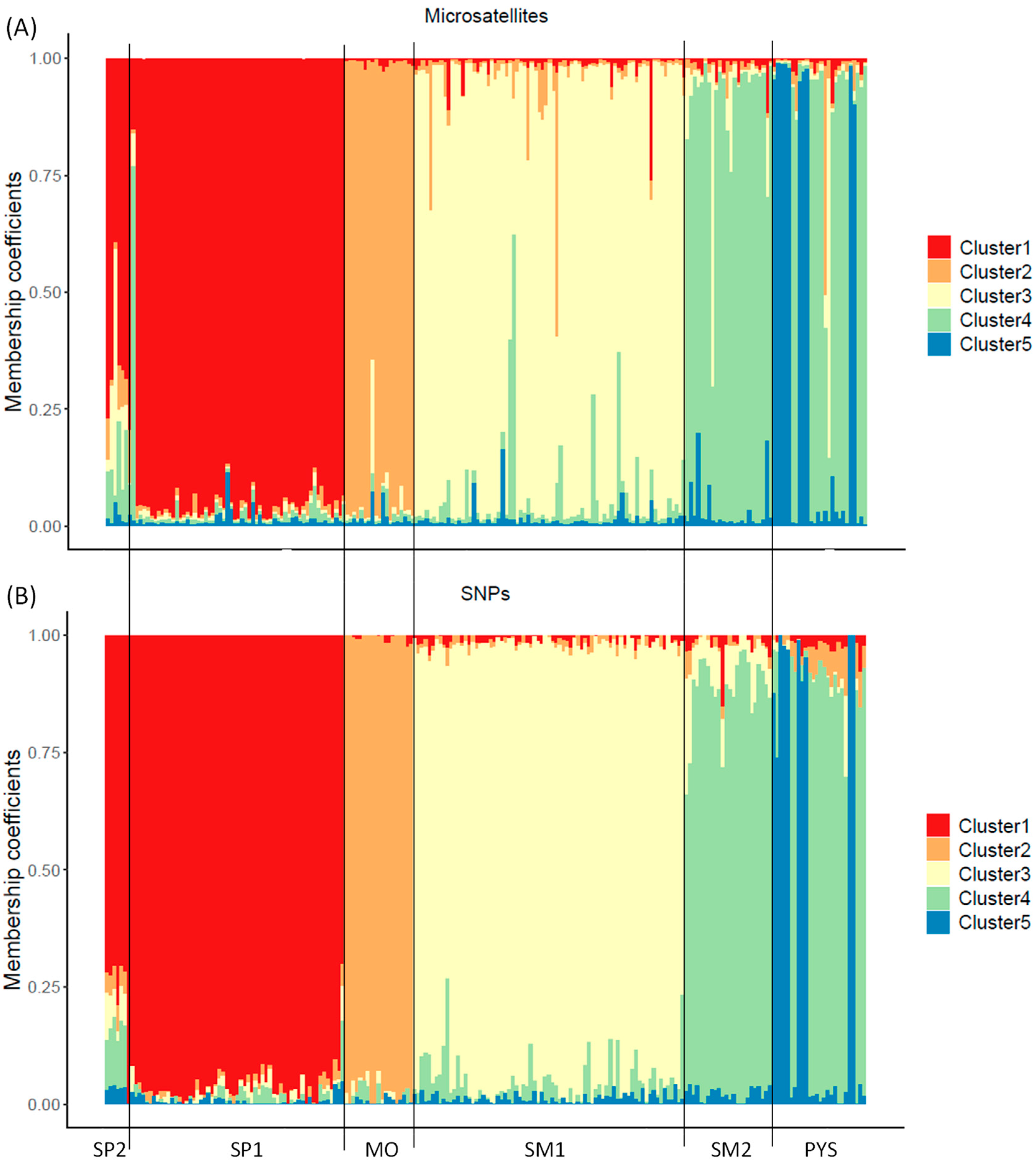 Animals 13 03374 g004 Animals 13 03374 g004