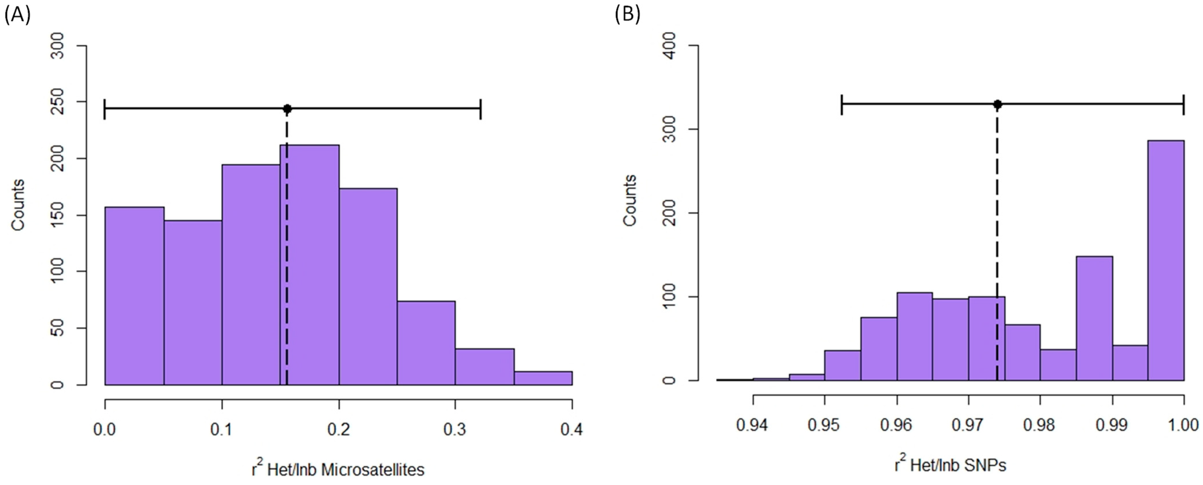 Animals 13 03374 g005 Animals 13 03374 g005