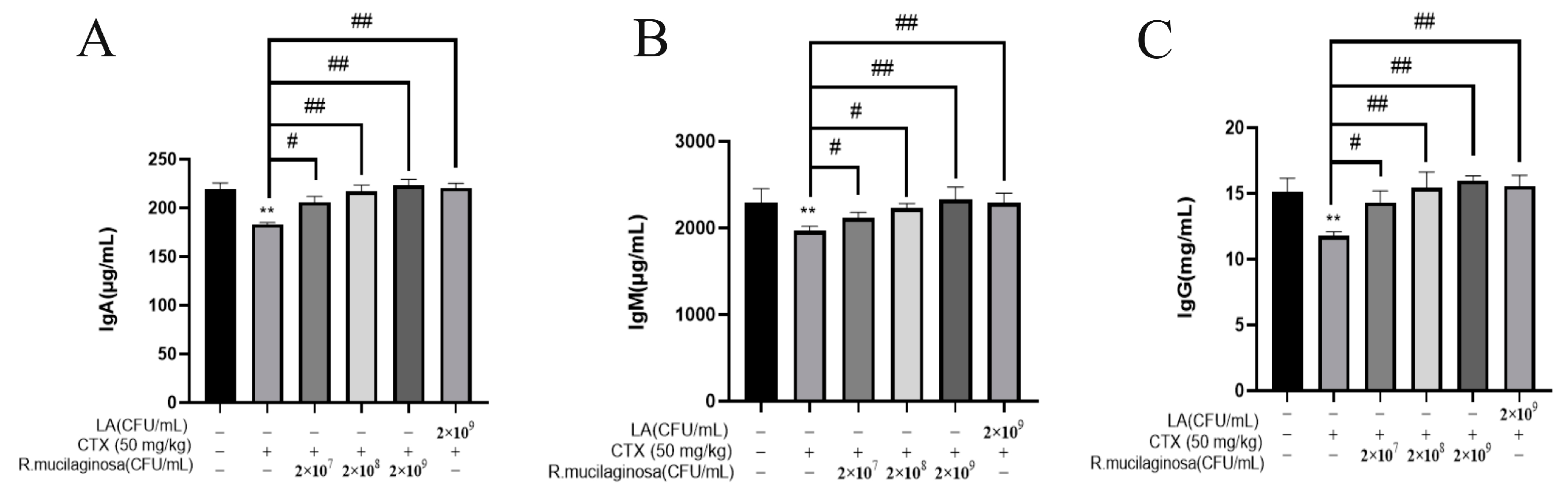 Animals 13 03376 g002 Animals 13 03376 g002