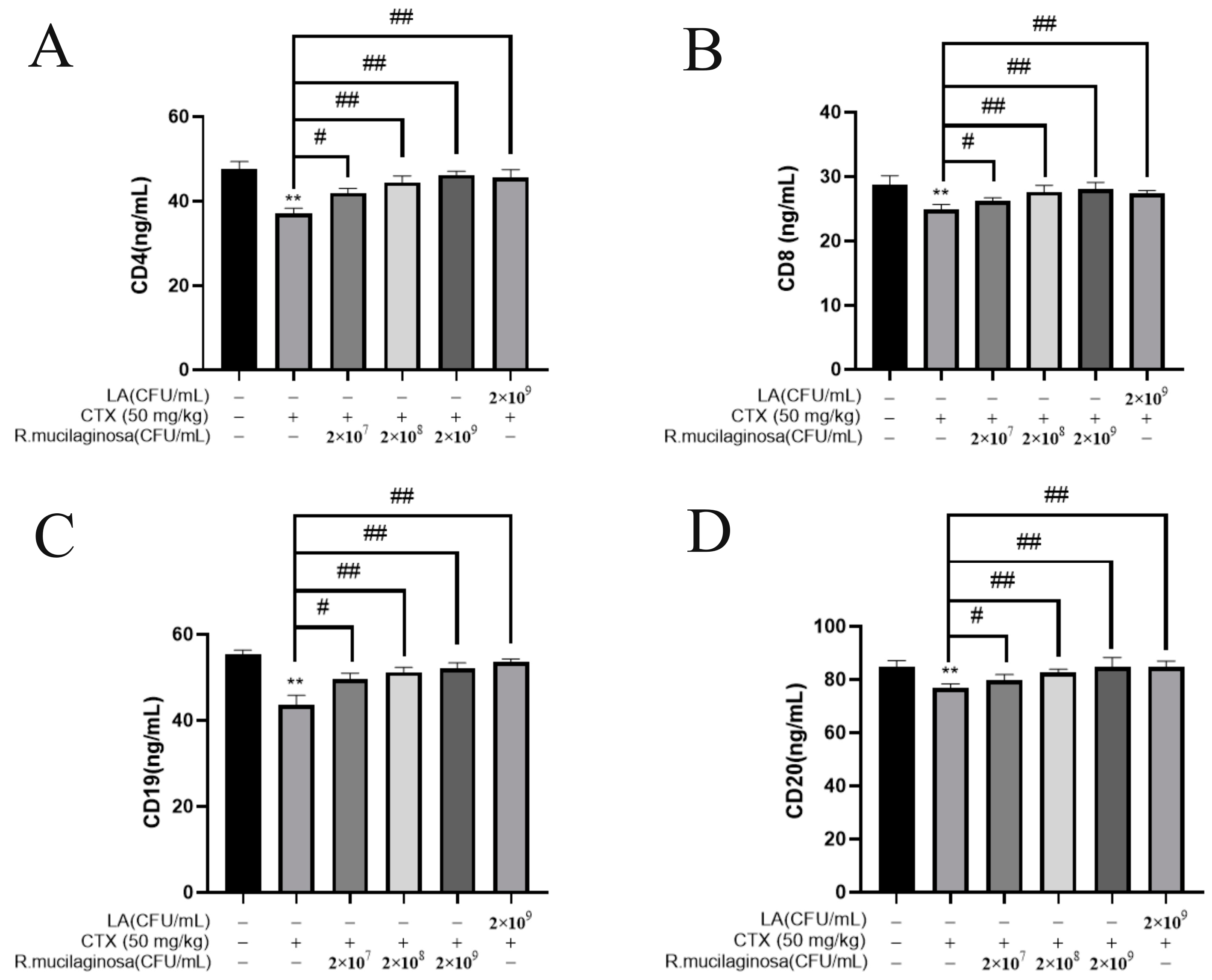 Animals 13 03376 g004 Animals 13 03376 g004