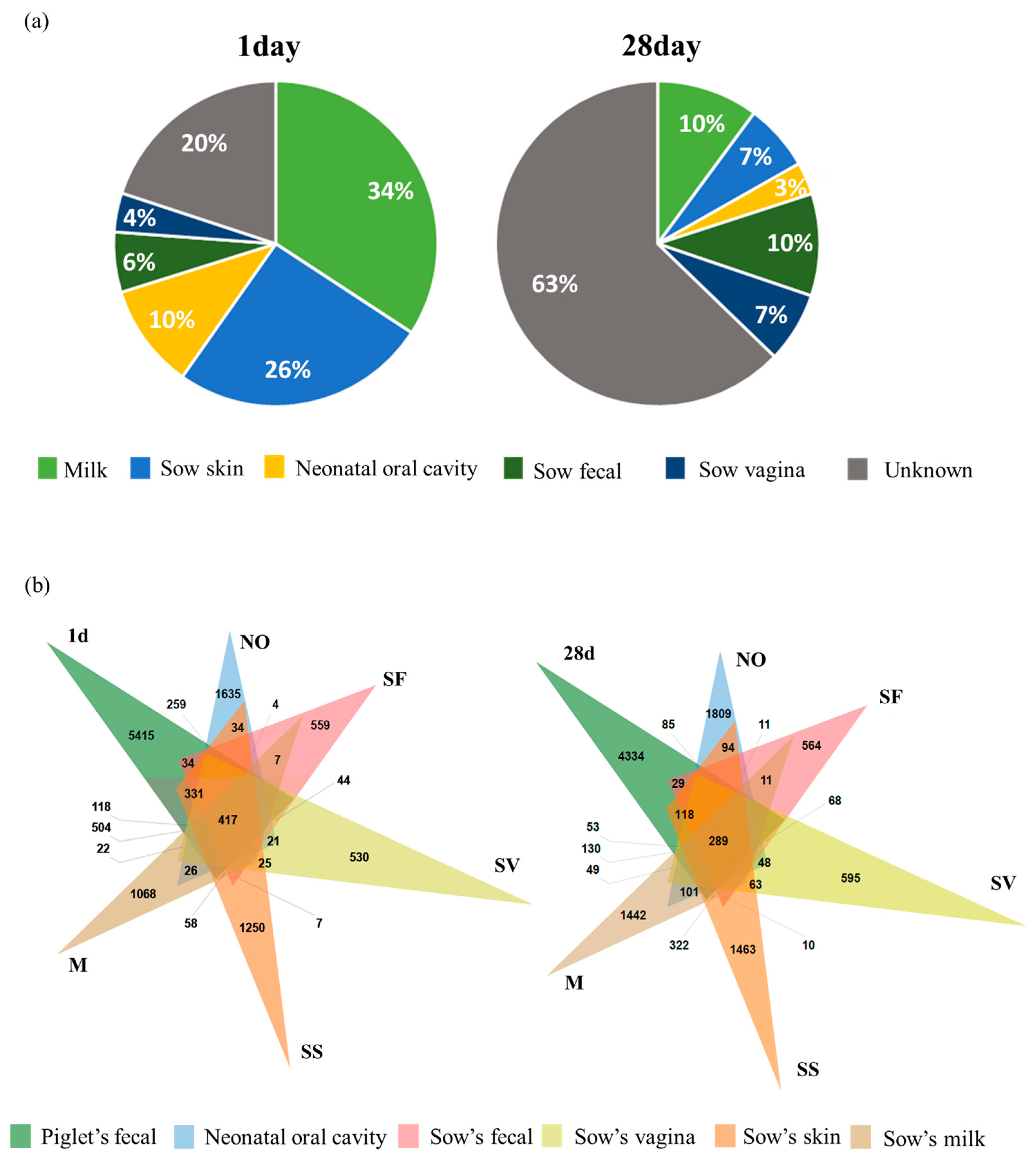 Animals 13 03378 g003