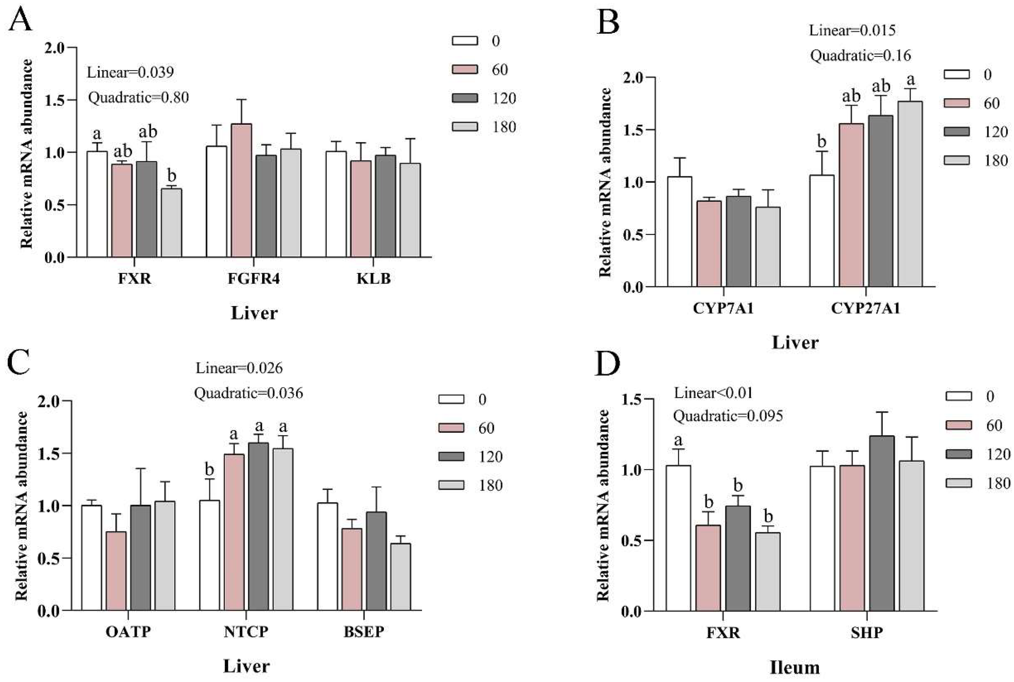 Animals 13 03380 g002