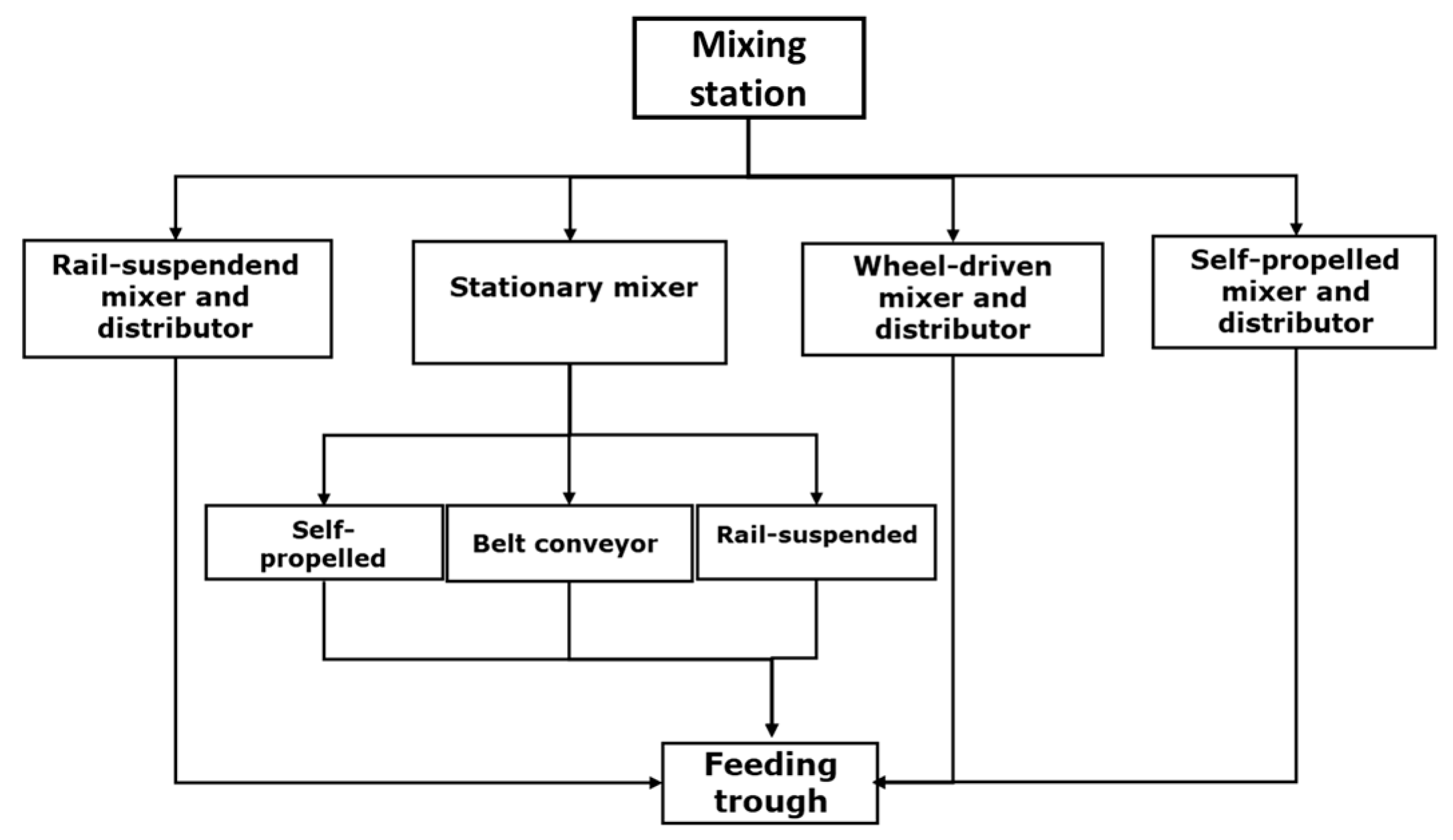 Animals 13 03382 g002 Animals 13 03382 g002