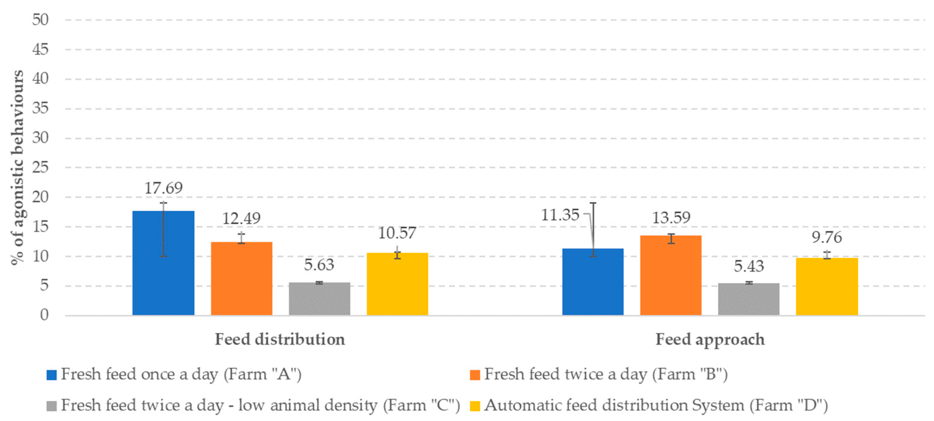 Animals 13 03382 g007 Animals 13 03382 g007