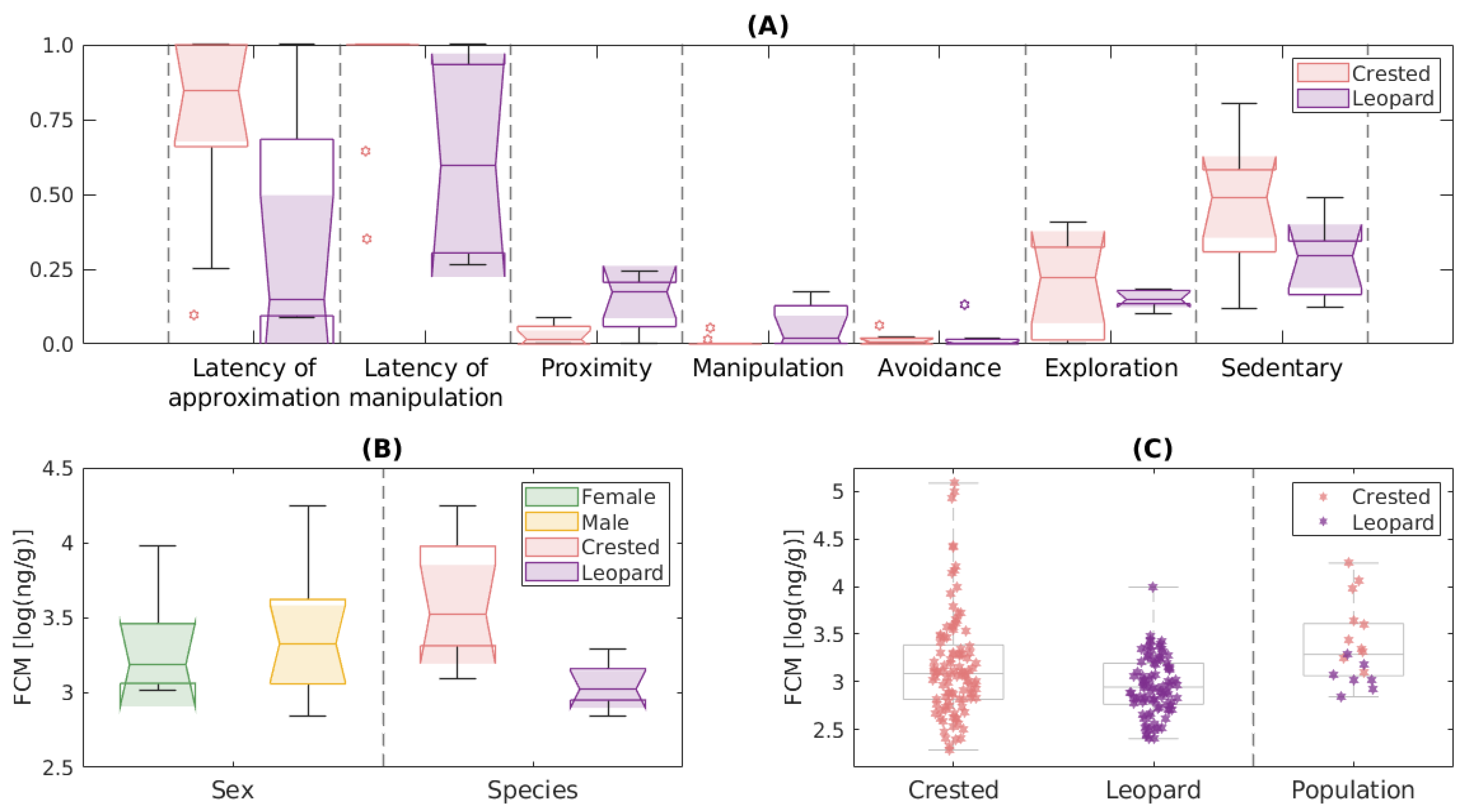 Animals 13 03384 g002