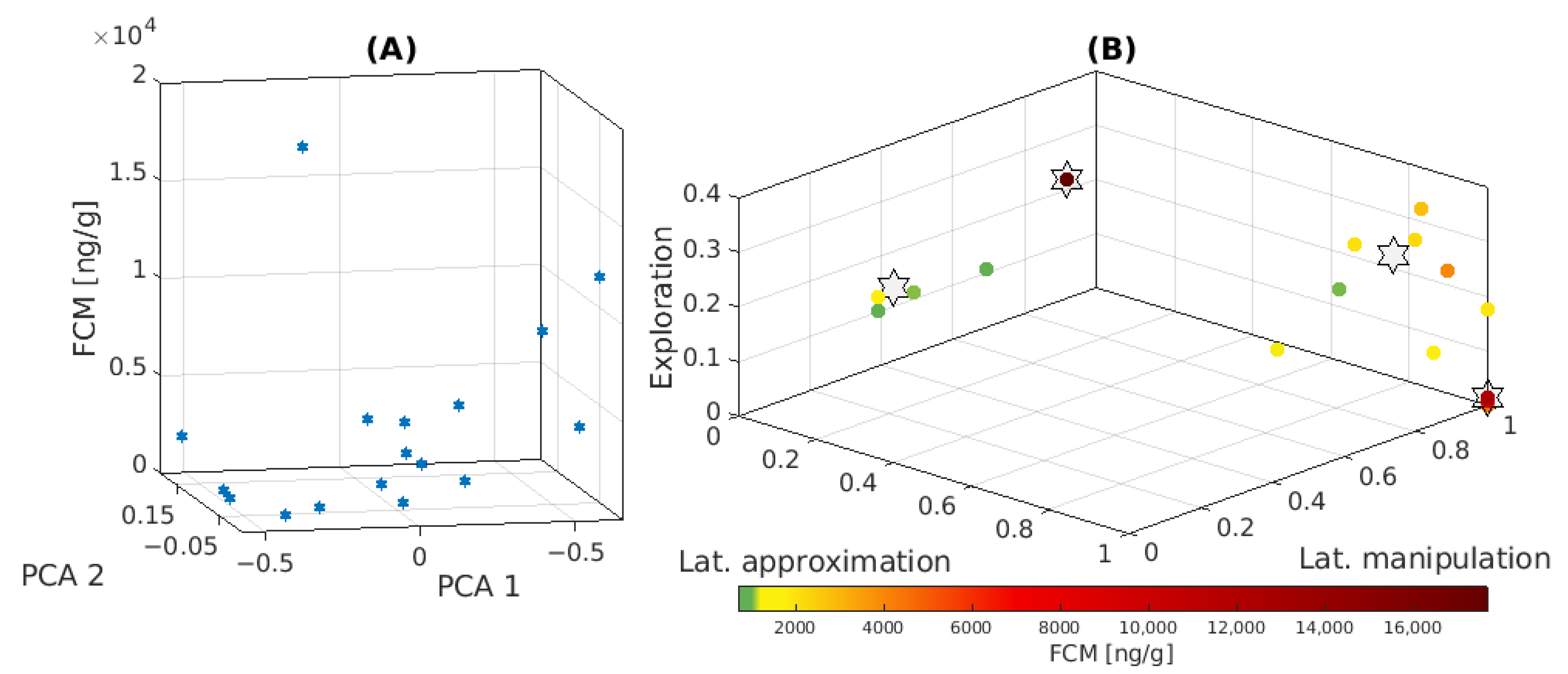 Animals 13 03384 g003