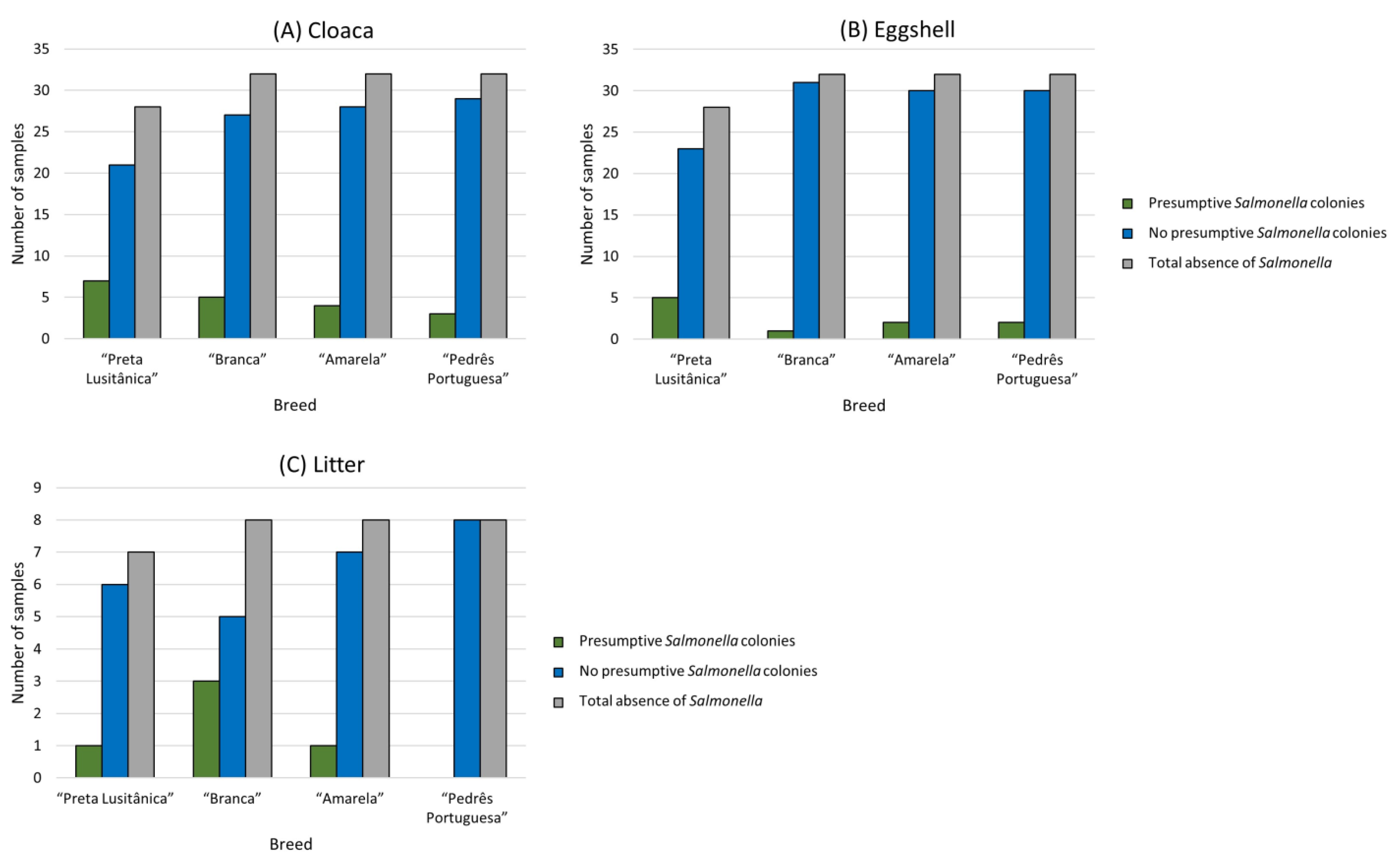 Animals 13 03389 g002 Animals 13 03389 g002