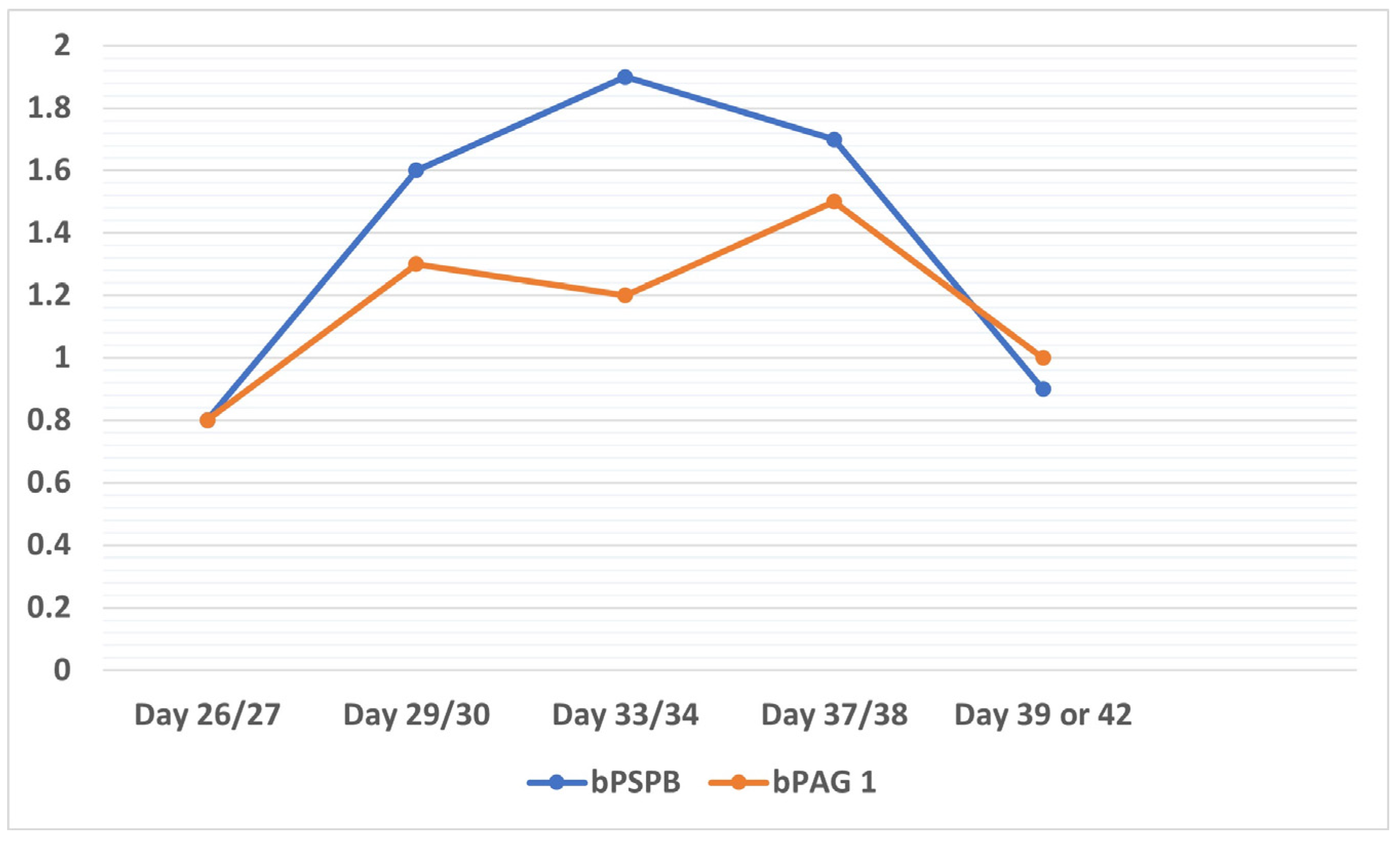 Animals 13 03390 g002