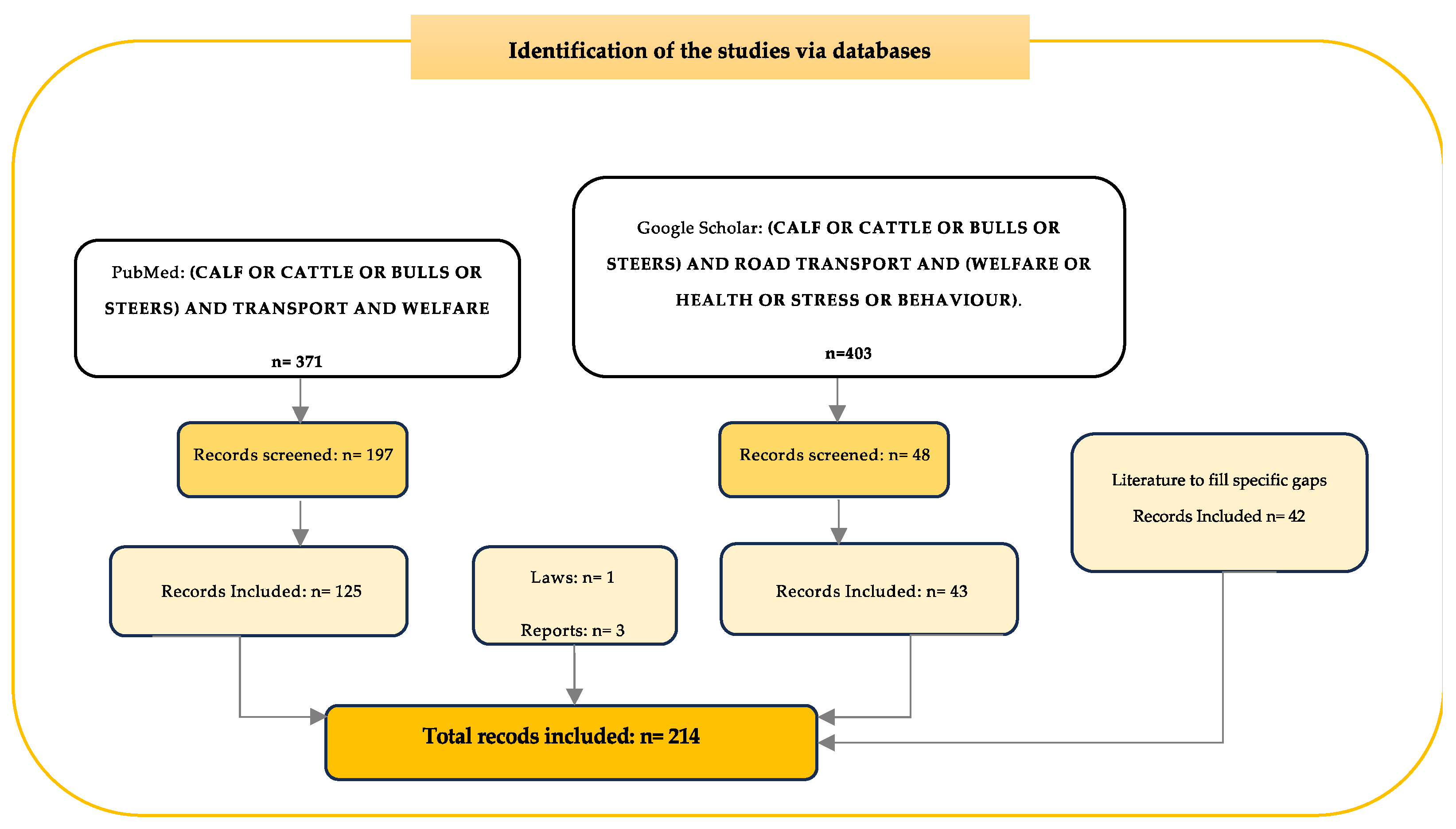 Animals 13 03393 g001 Animals 13 03393 g001