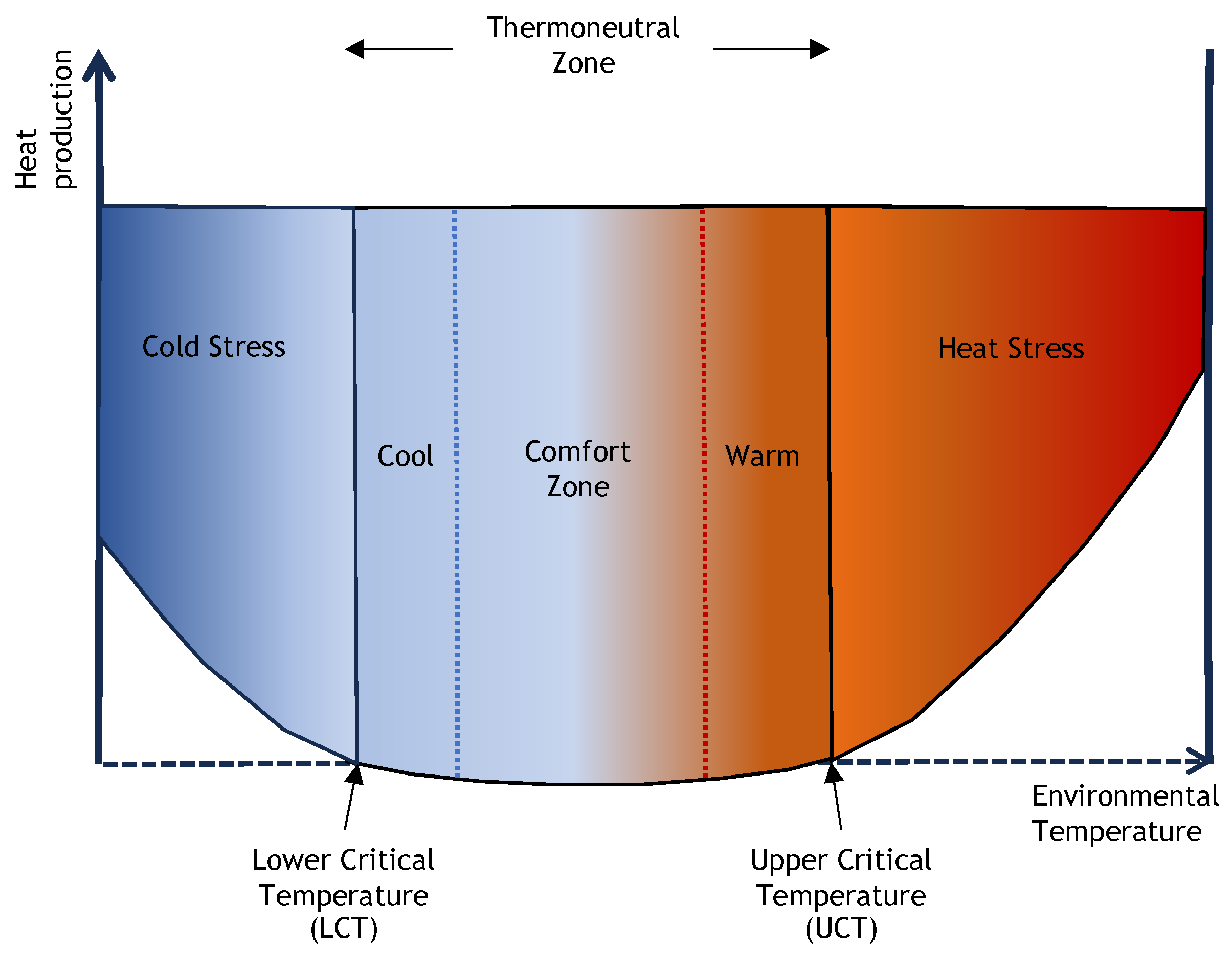 Animals 13 03393 g004 Animals 13 03393 g004