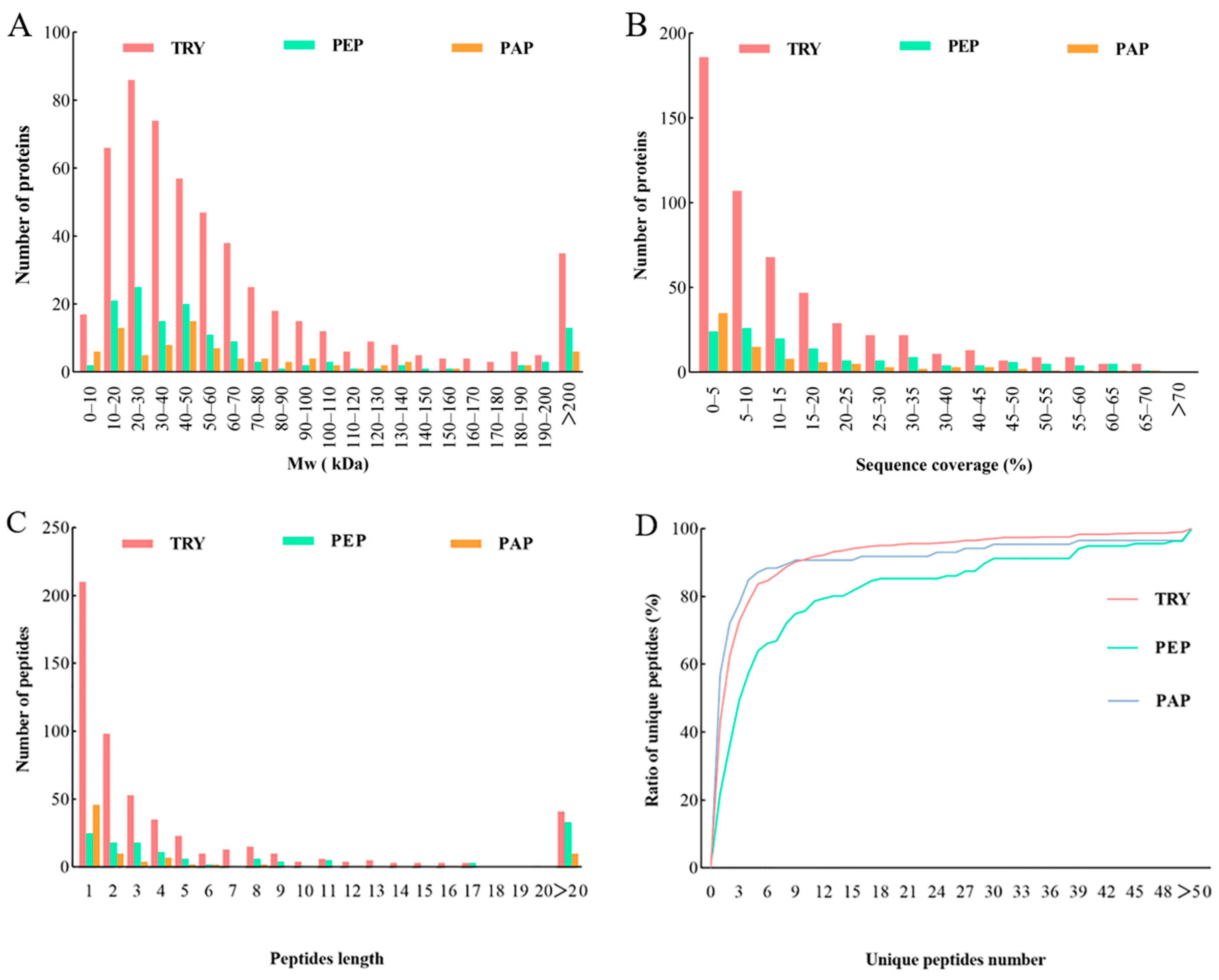 Animals 13 03395 g002