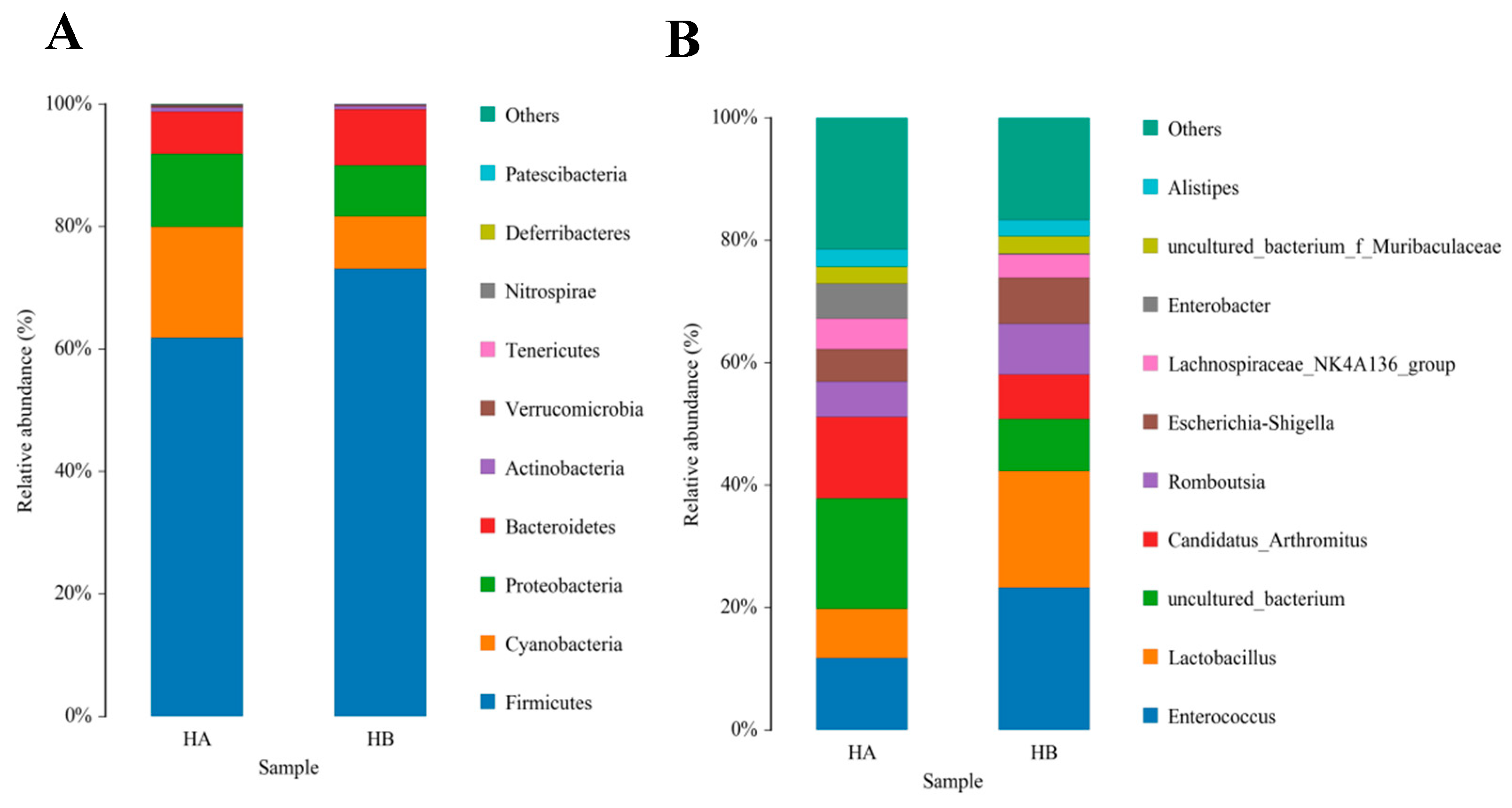 Animals 13 03398 g001