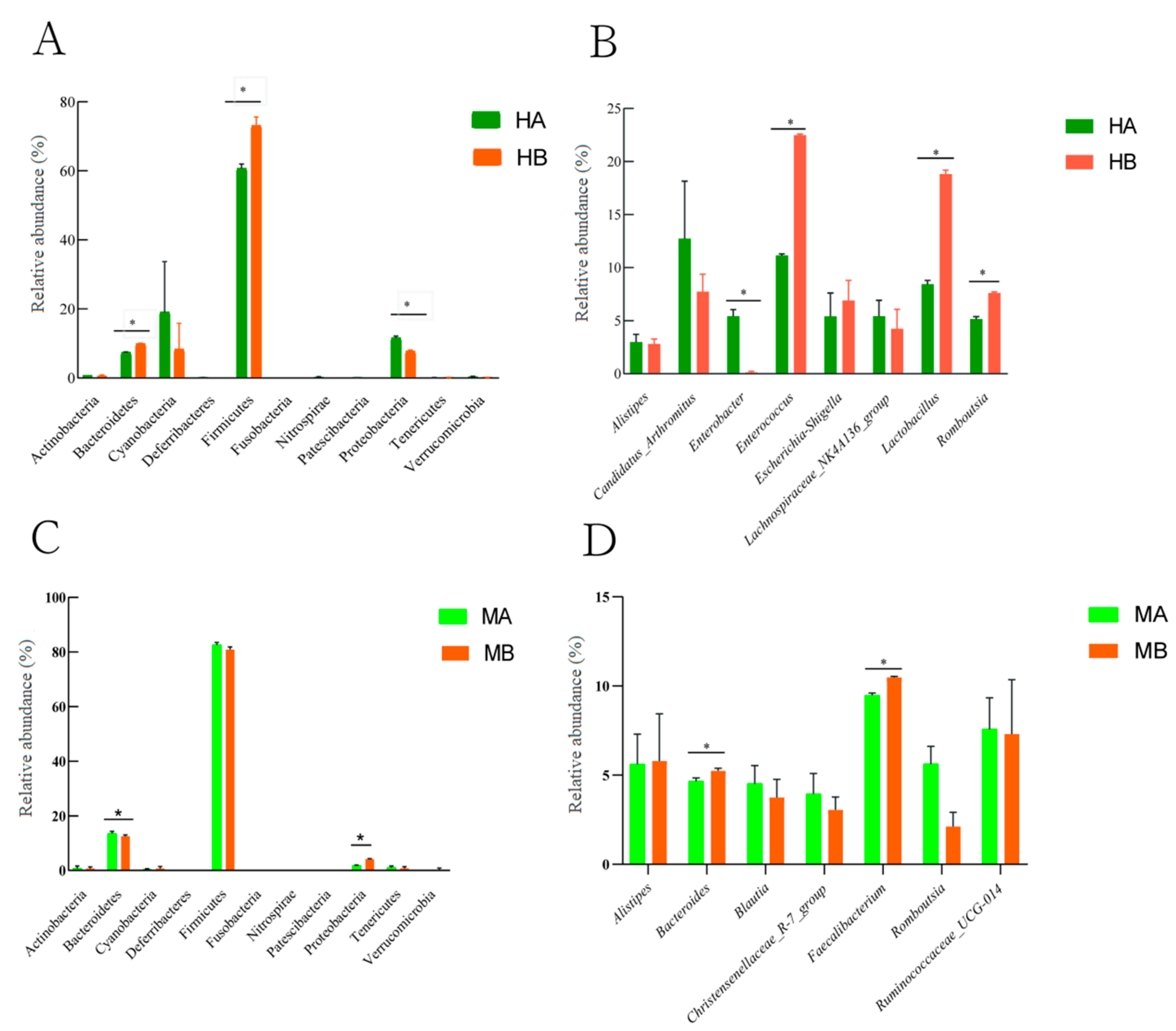 Animals 13 03398 g003
