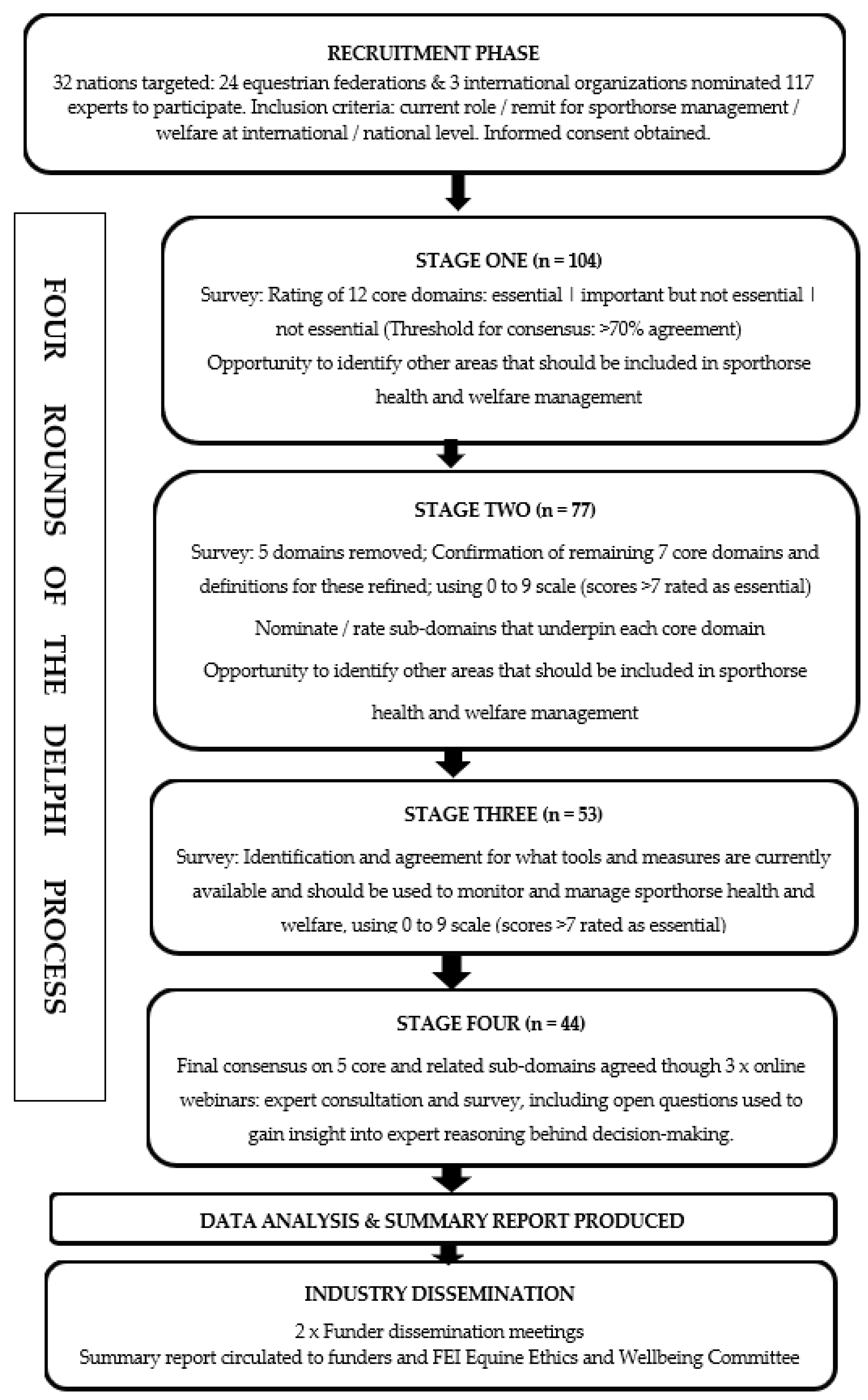 Animals 13 03404 g001 Animals 13 03404 g001