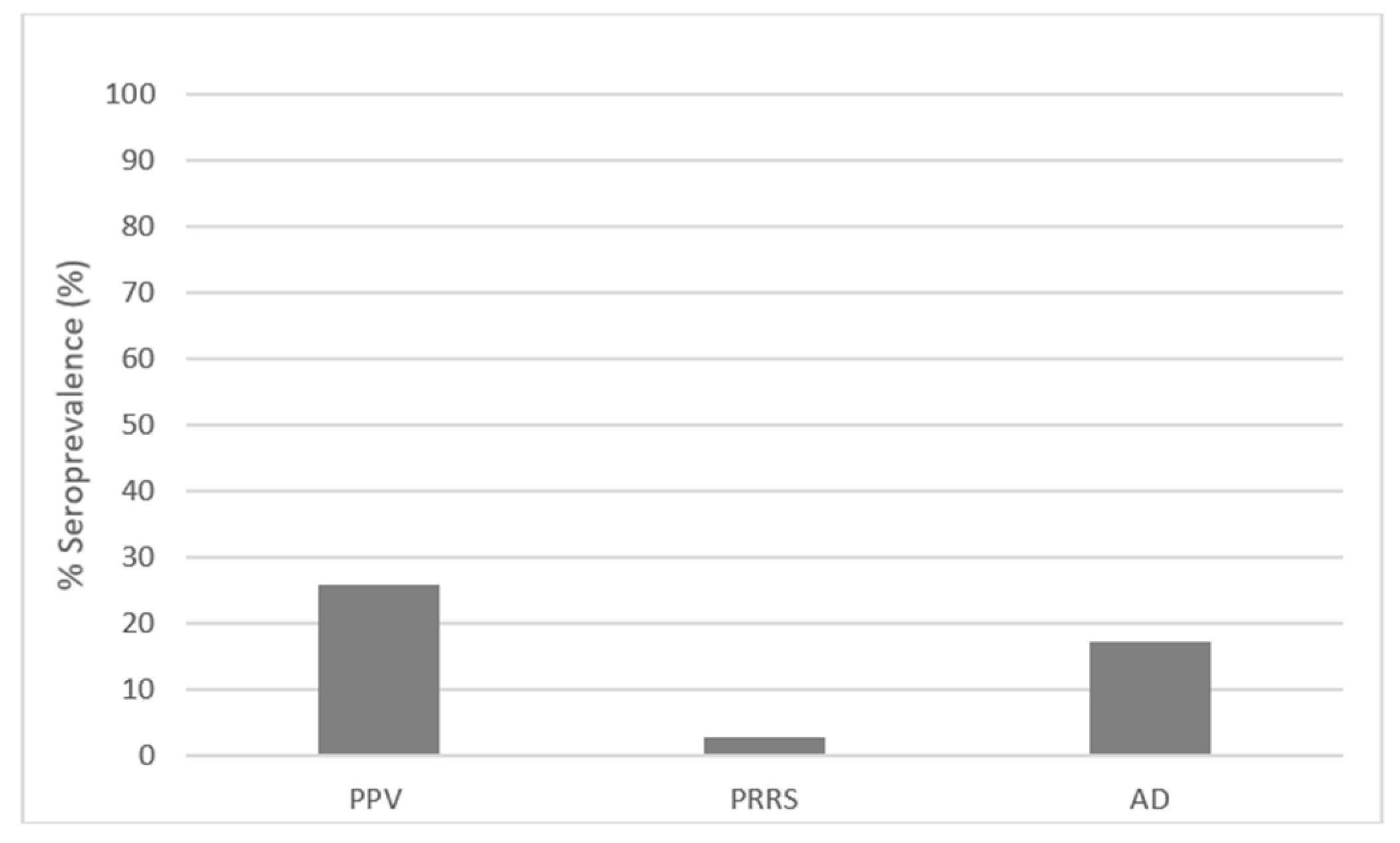 Animals 13 03409 g001 Animals 13 03409 g001