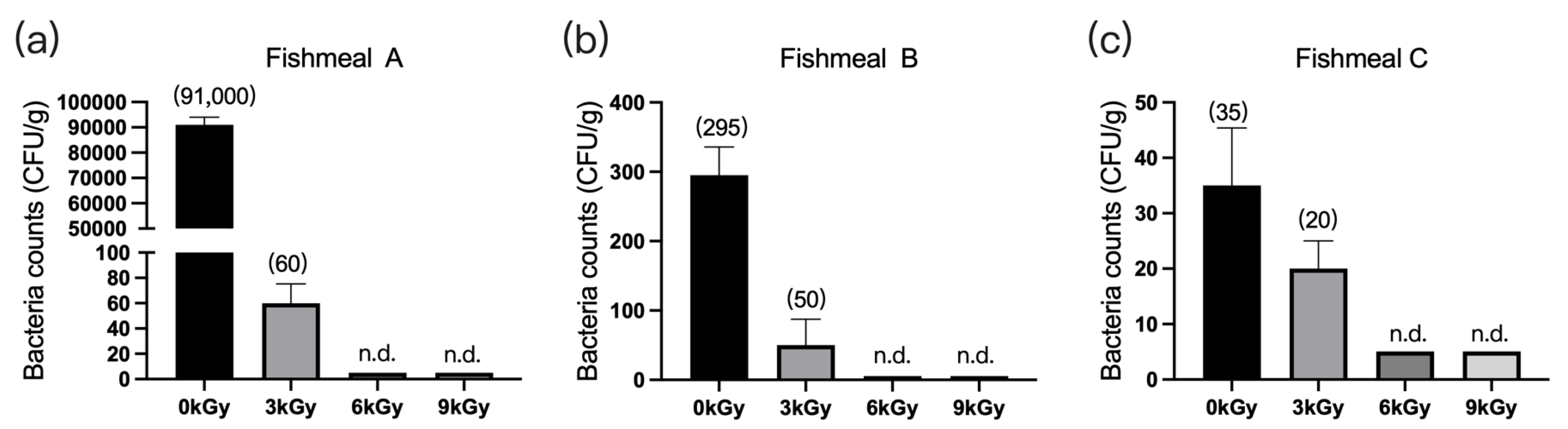 Animals 13 03416 g001